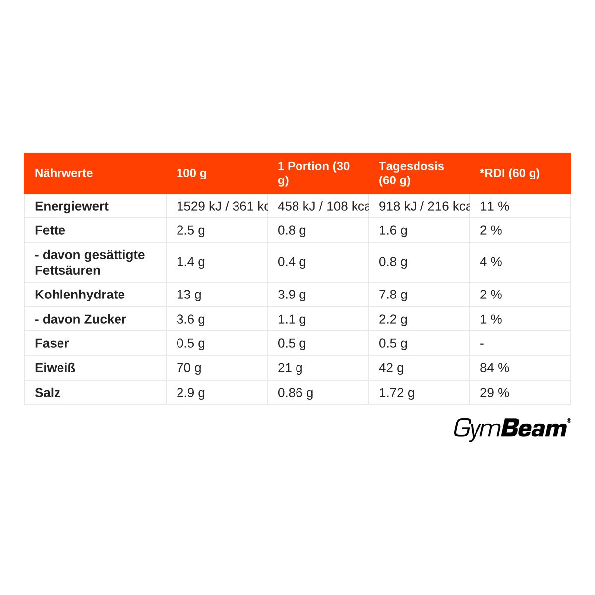 GymBeam Base Blend Mehrkomponenten Protein Pulver