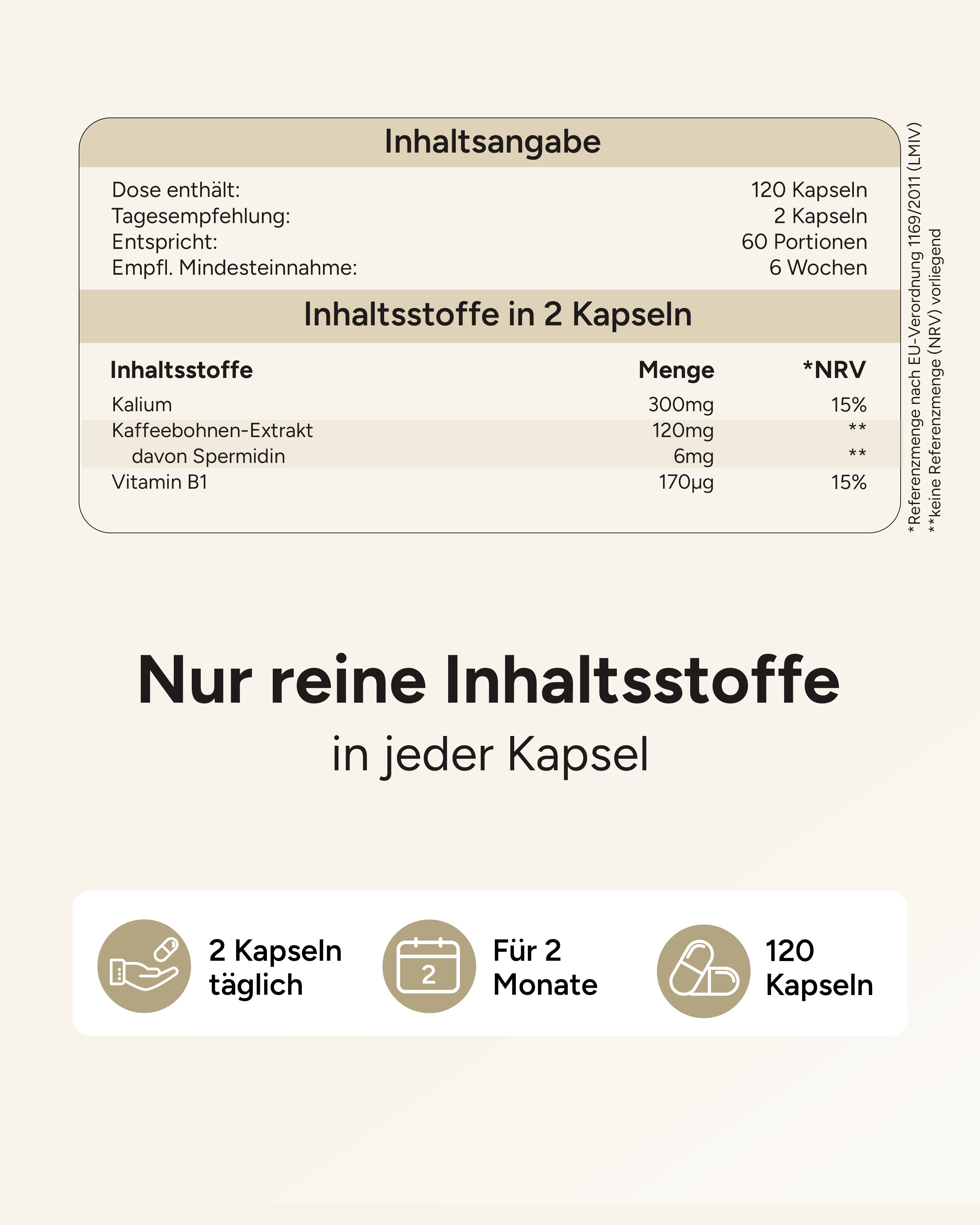 Inhaltsangabe: 2 Kapseln enthalten 300mg Kalium, 120mg Kaffeebohnen-Extrakt, 6mg Spermidin. 120 Kapseln, 2 Kapseln täglich.