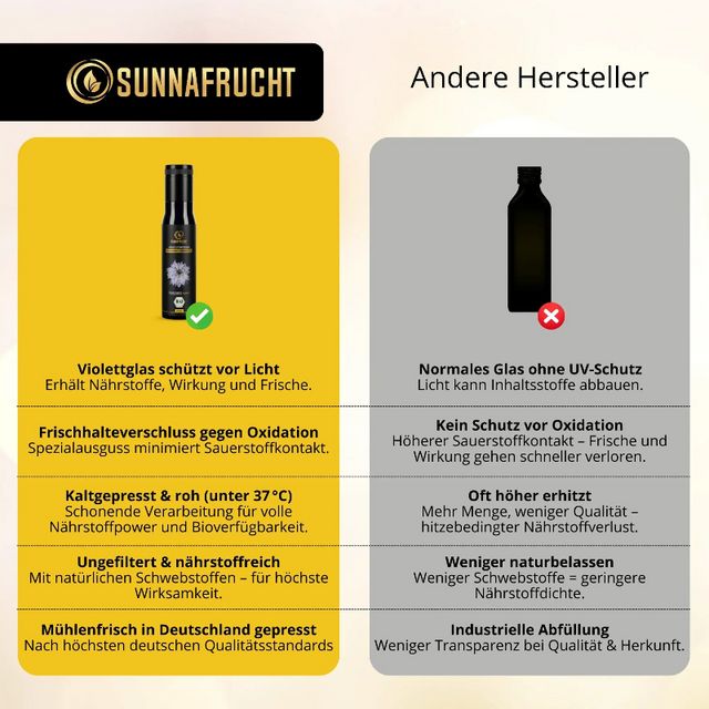SUNNAFRUCHT® Premium Ungefiltertes BIO Schwarzkümmelöl kaltgepresst