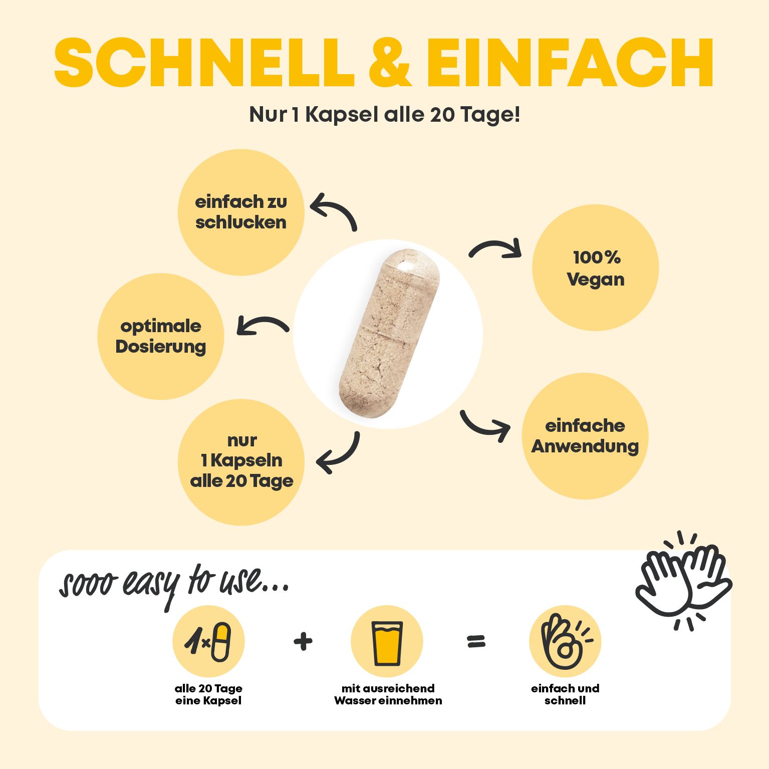 Grafik mit Kapsel und Icons. Icons zeigen: leicht zu schlucken, optimale Dosierung, 1 Kapsel alle 20 Tage, 100% vegan. Text: sooo easy to use...