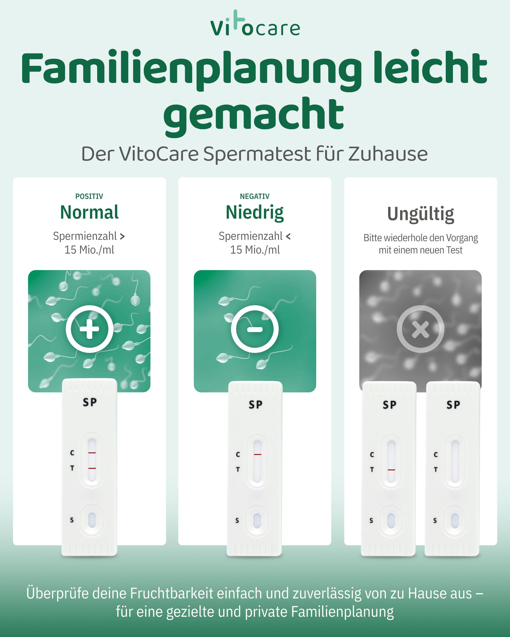 VITOCARE Fruchtbarkeitstest Sperma Test für Männer zu Hause
