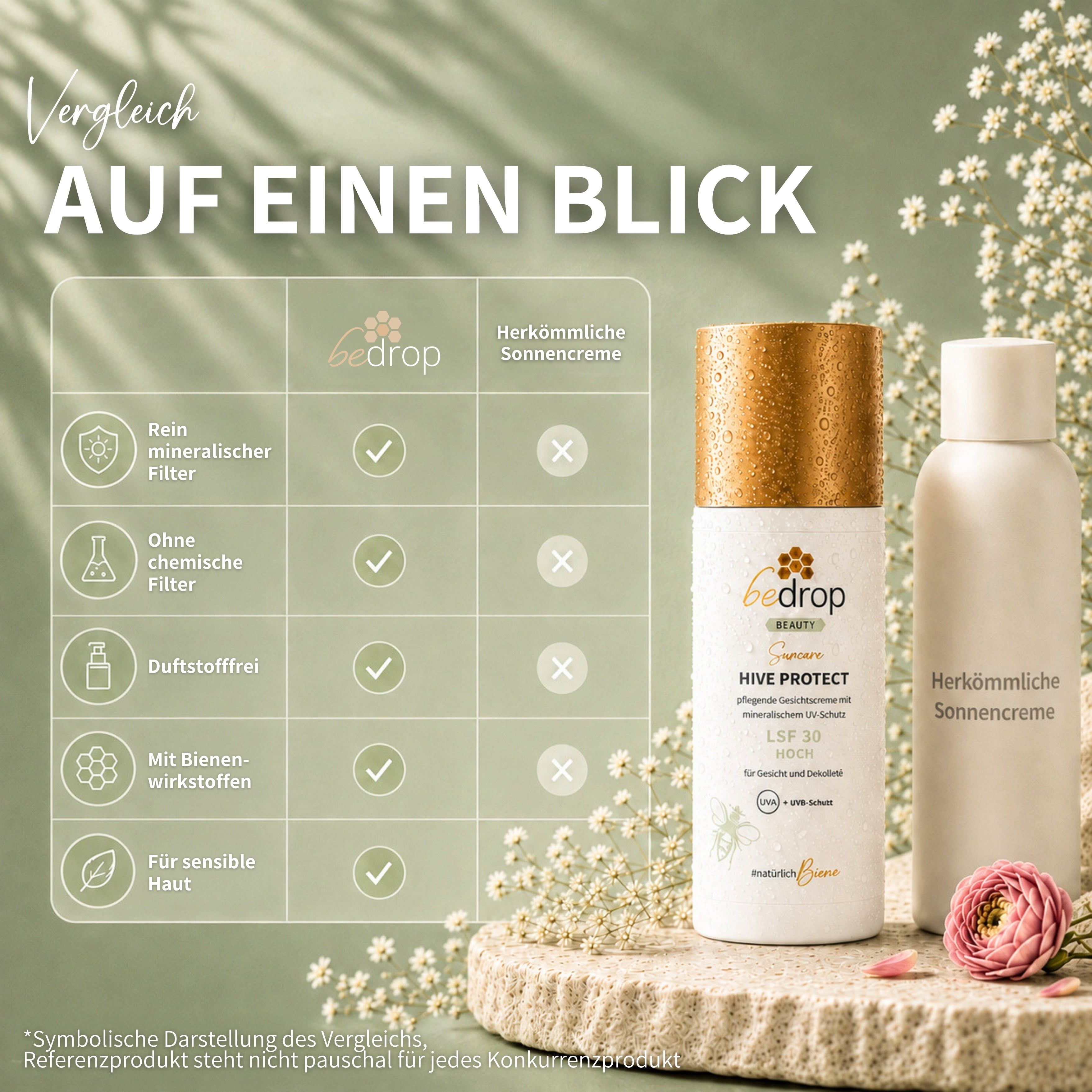 HIVE PROTECT LSF 30 - Sonnencreme für Gesicht & Dekolleté mit mineralischem UVA & UVB-Schutz