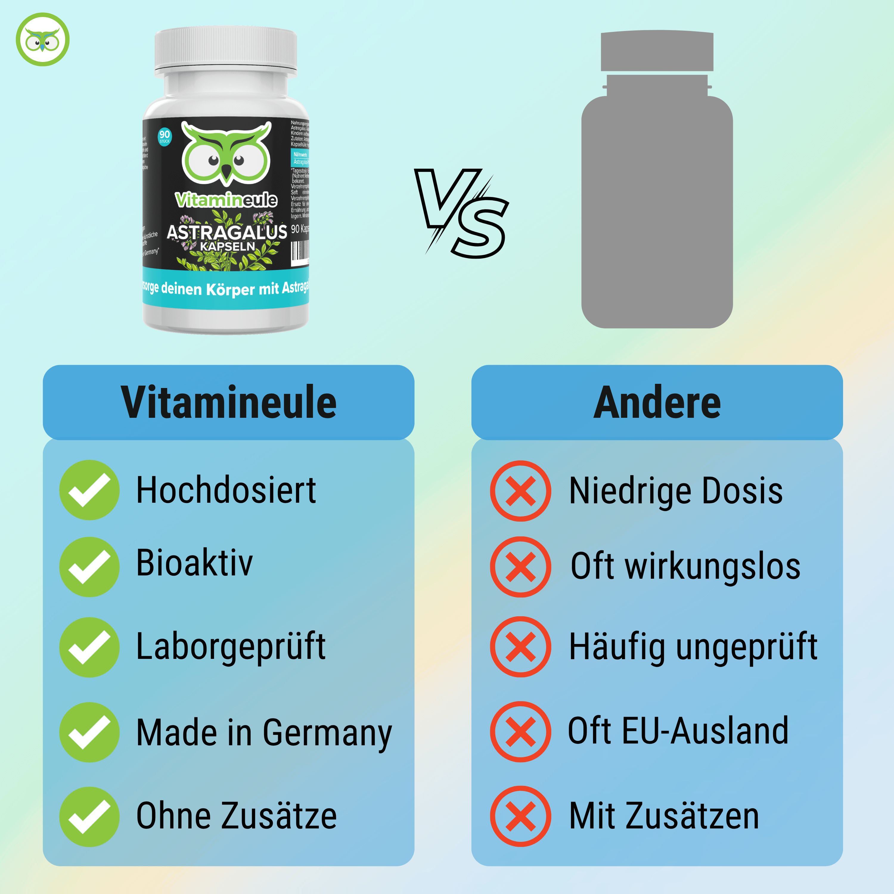 Vergleich Vitamineule® vs. Andere. Vitamineule®: Hochdosiert, Bioaktiv, Laborgeprüft, Made in Germany, Ohne Zusätze. Andere: Niedrige Dosis, etc.
