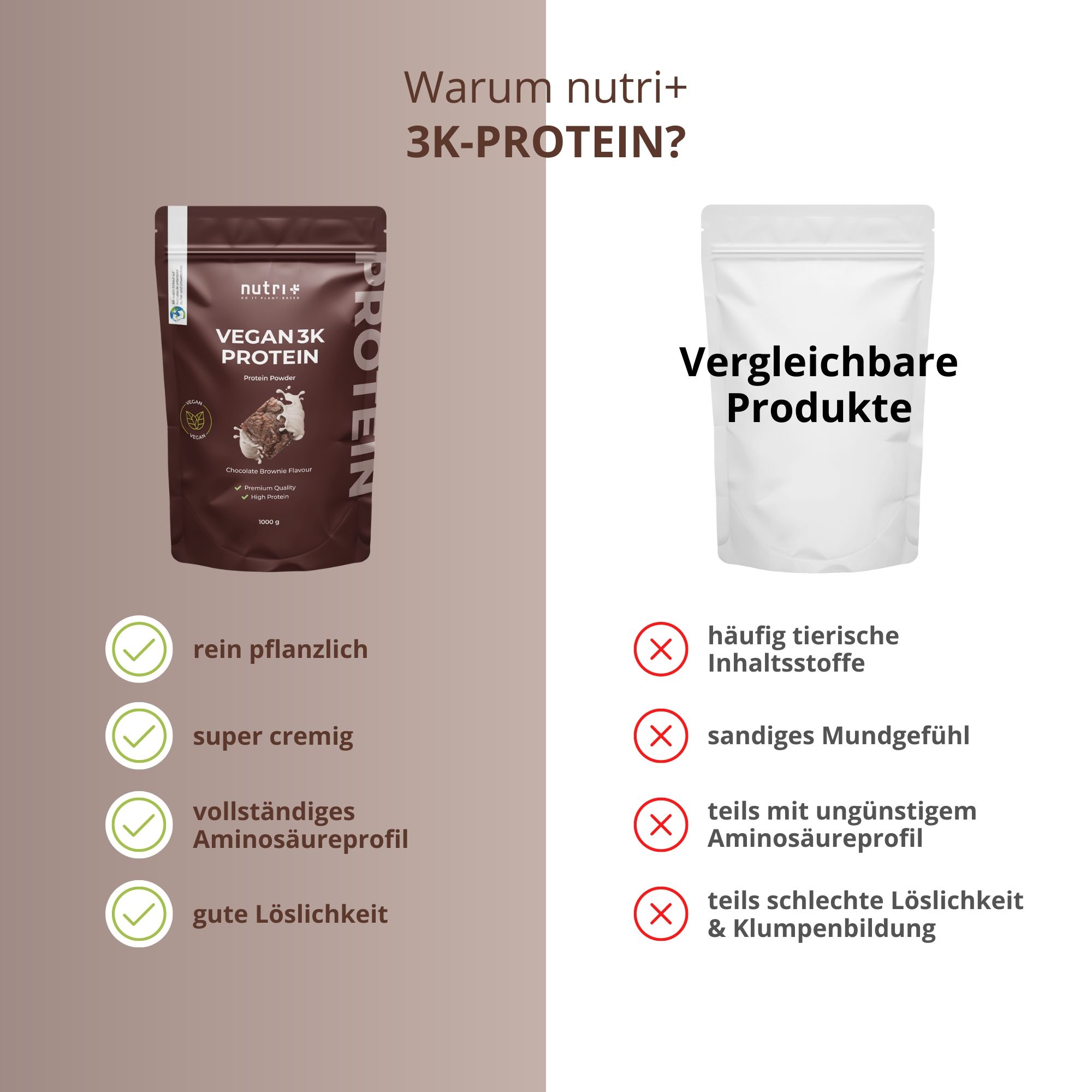 Vergelijking: nutri+ 3K-Protein vs. Vergelijkbare producten. Voordelen: plantaardig, romig, aminozuren.