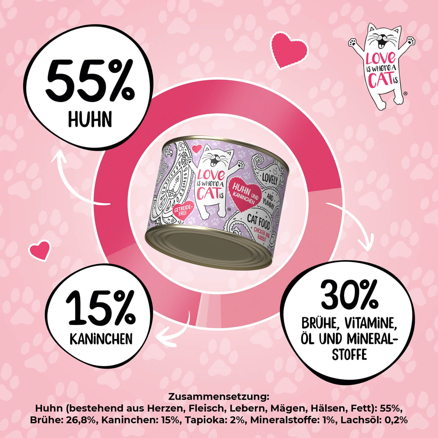 Love is where a cat is® Huhn und Kaninchen