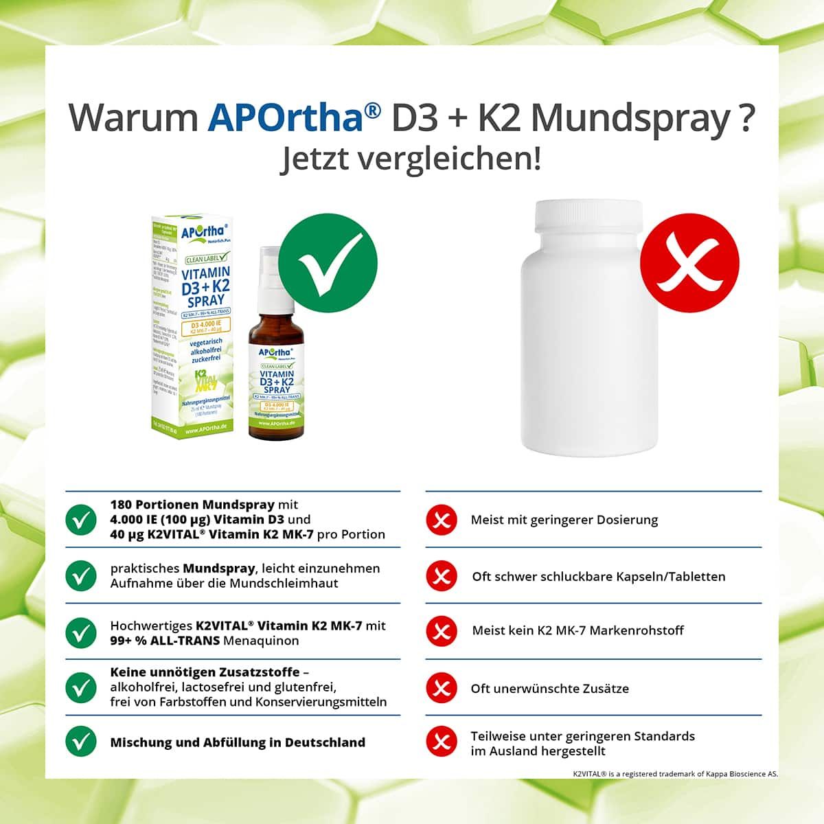 Vergleich von Mundspray und Kapseln. Zeigt Vorteile des Sprays, wie einfache Anwendung und hochwertige Inhaltsstoffe.