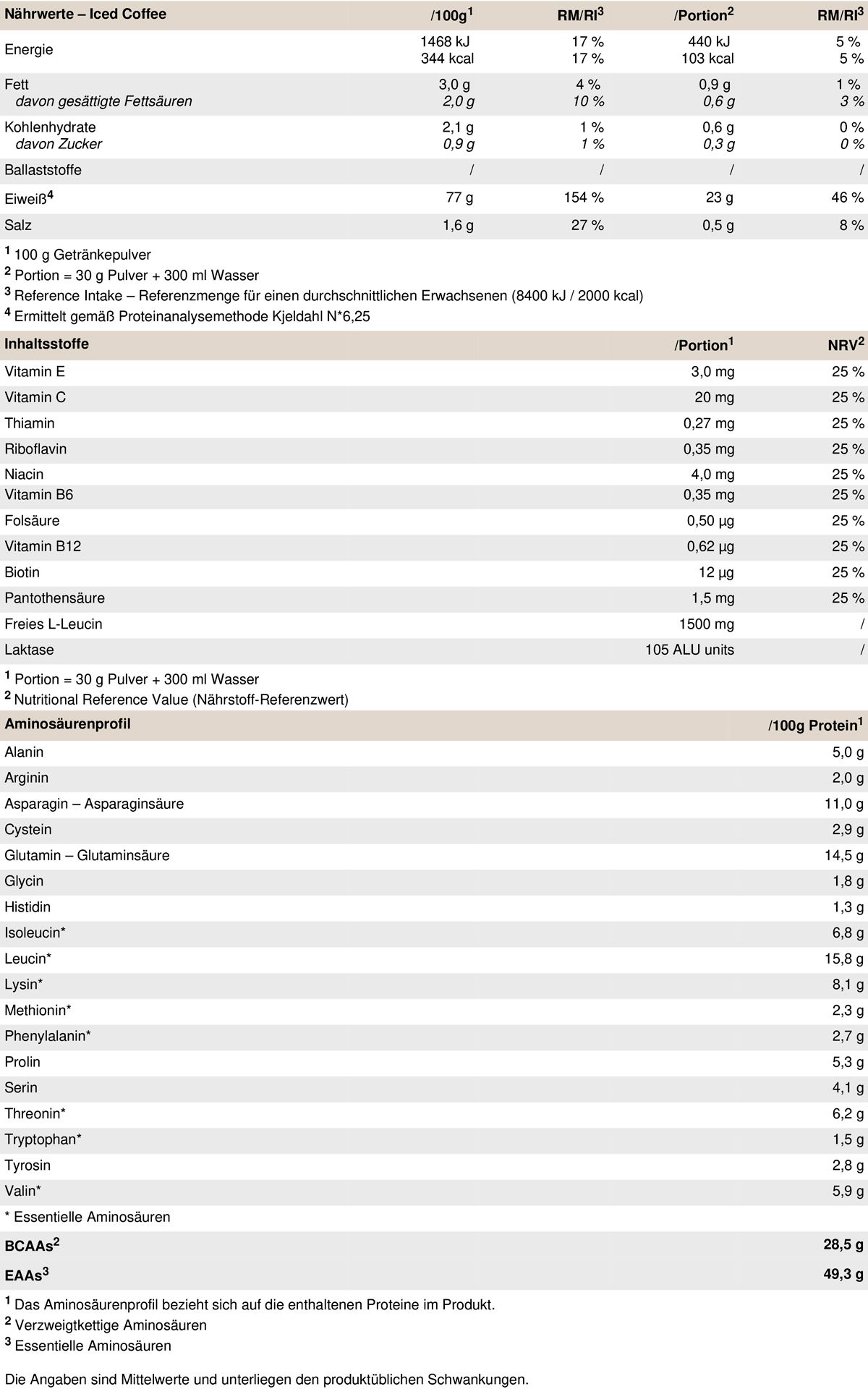 Peak Whey Selection - Geschmack Iced Coffee 0,9 kg Pulver