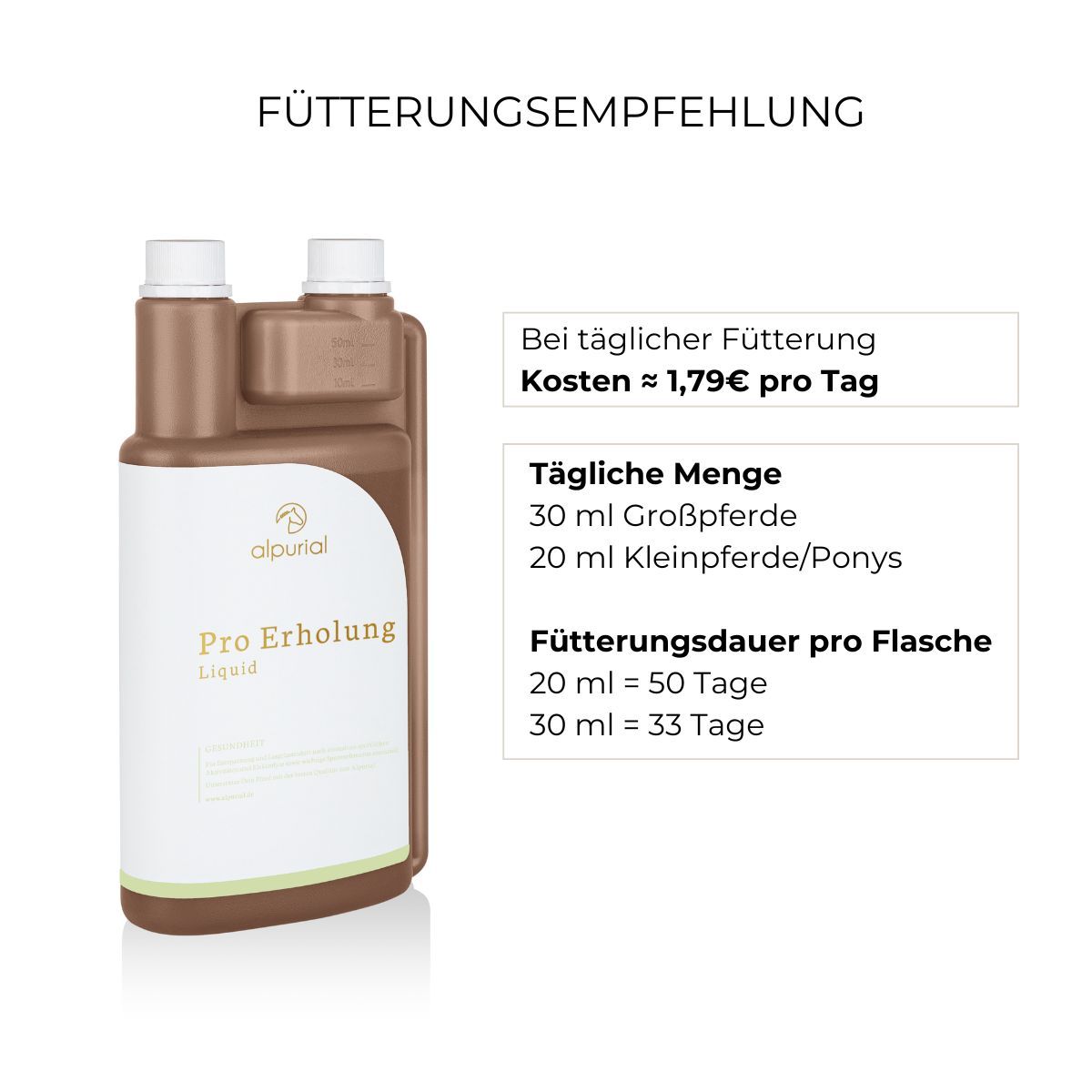 Grafik mit Text. Braune Flasche im Zentrum. Text: Tägliche Menge: 30 ml Großpferde, 20 ml Kleinpferde/Ponys. Fütterungsdauer pro Flasche.