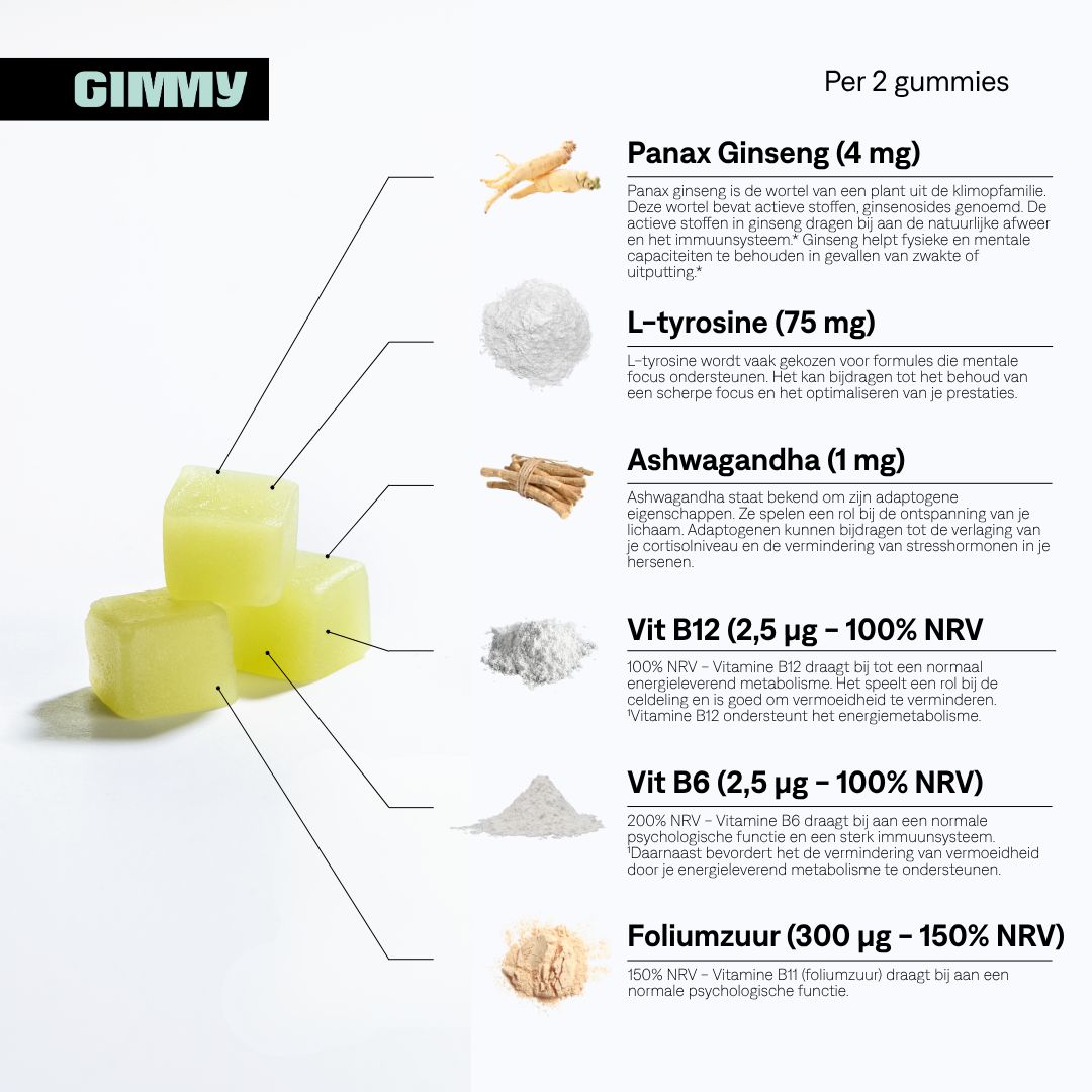 GIMMY-Logo. Text: Panax Ginseng, L-Tyrosin, Ashwagandha, Vit B12, Vit B6, Foliumzuur. Grüne Gummibärchen. Diagramm.