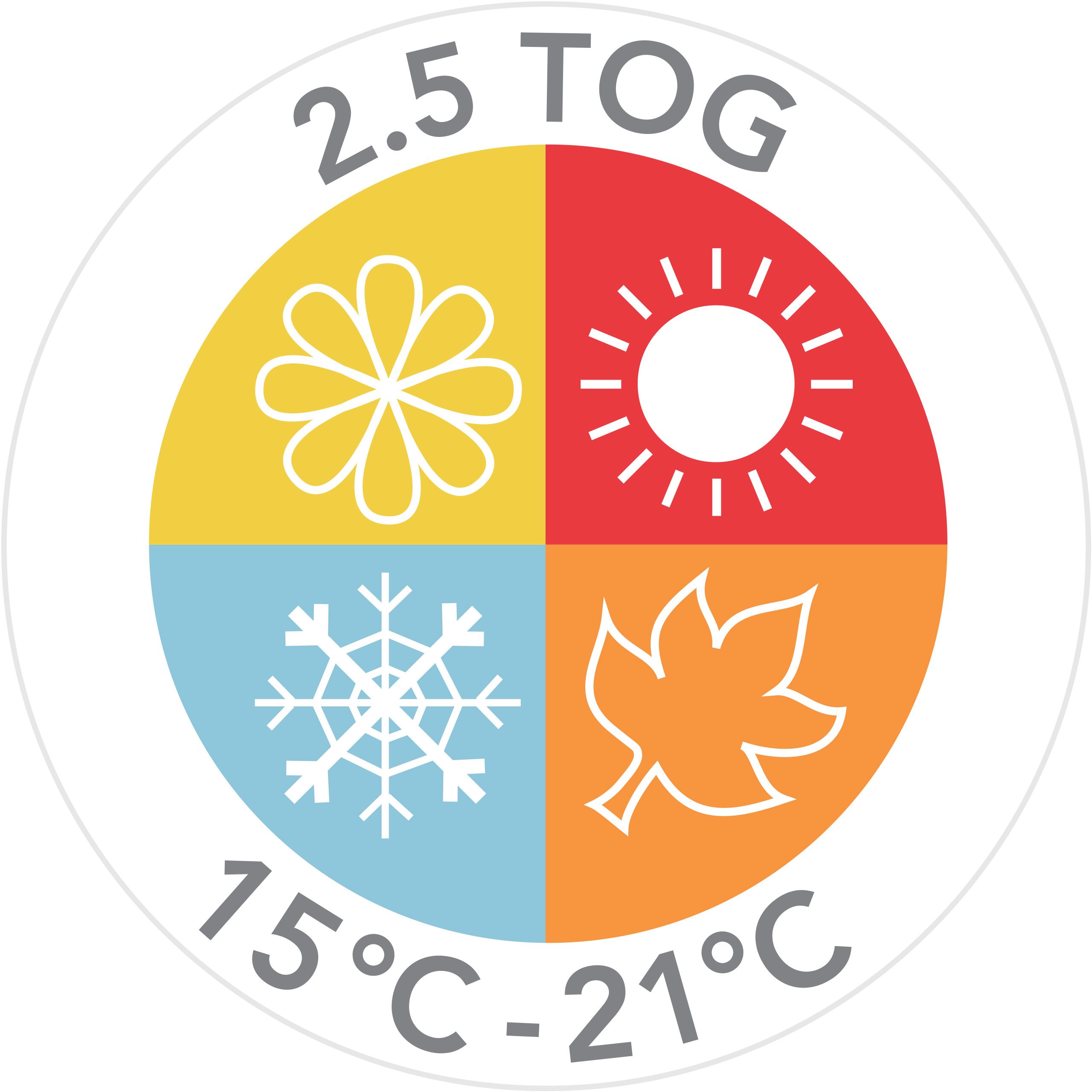 Rundes Etikett mit 2.5 TOG und Temperaturangaben. Vier farbige Segmente mit saisonalen Symbolen.