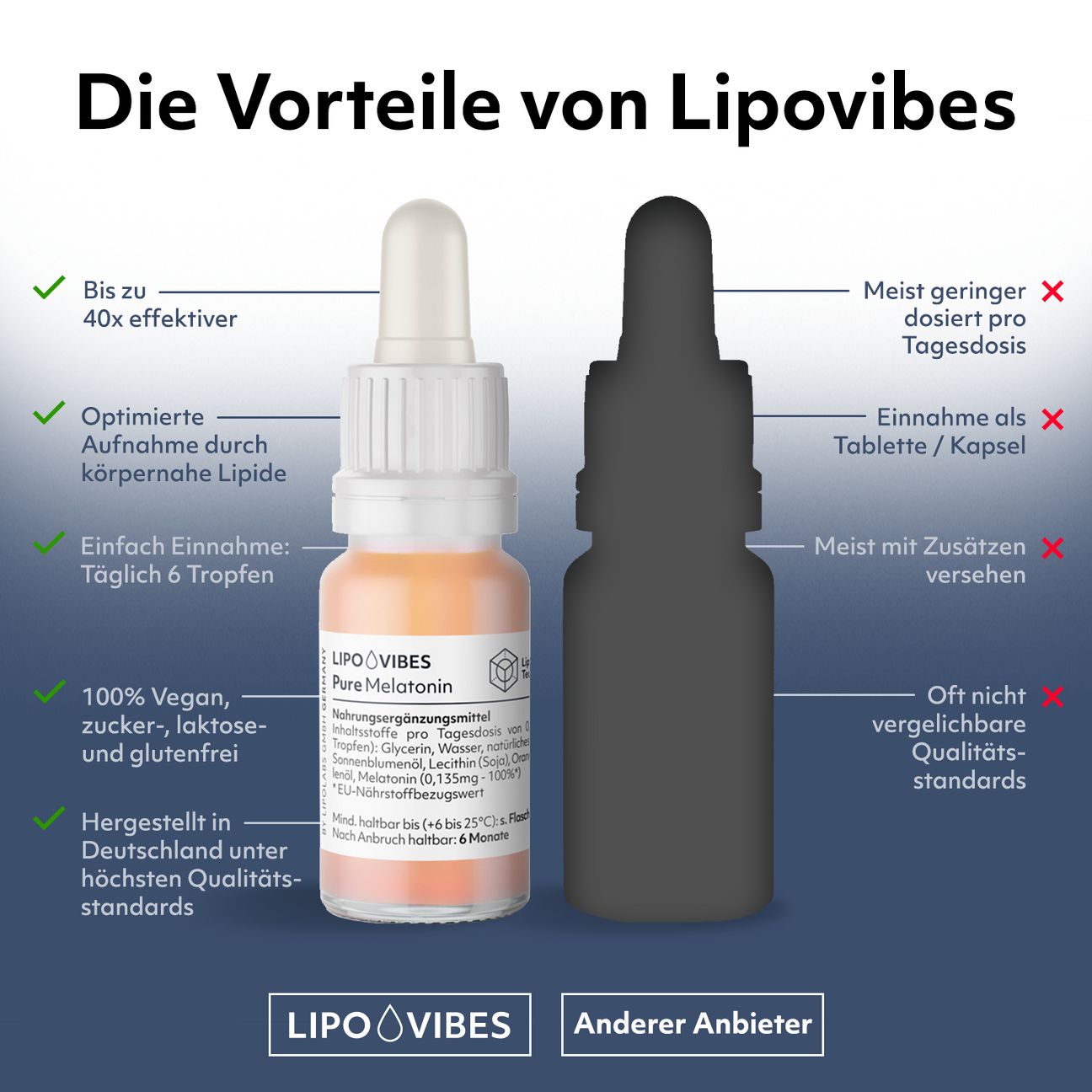 LipoVibes Melatonin