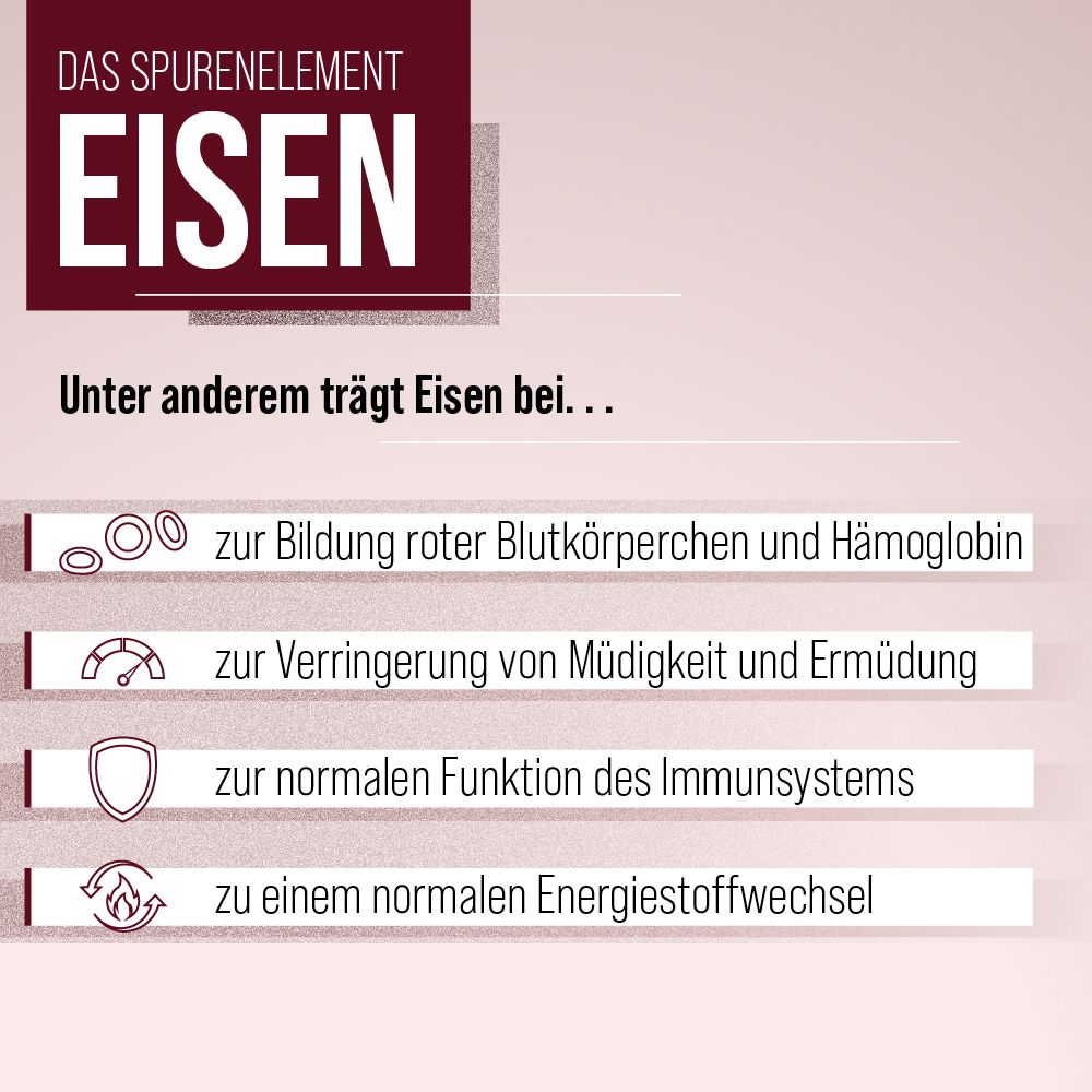Infografik: Eisen. Trägt zur Bildung roter Blutkörperchen und Hämoglobin, Verringerung von Müdigkeit, Immunsystem, Energiestoffwechsel bei.