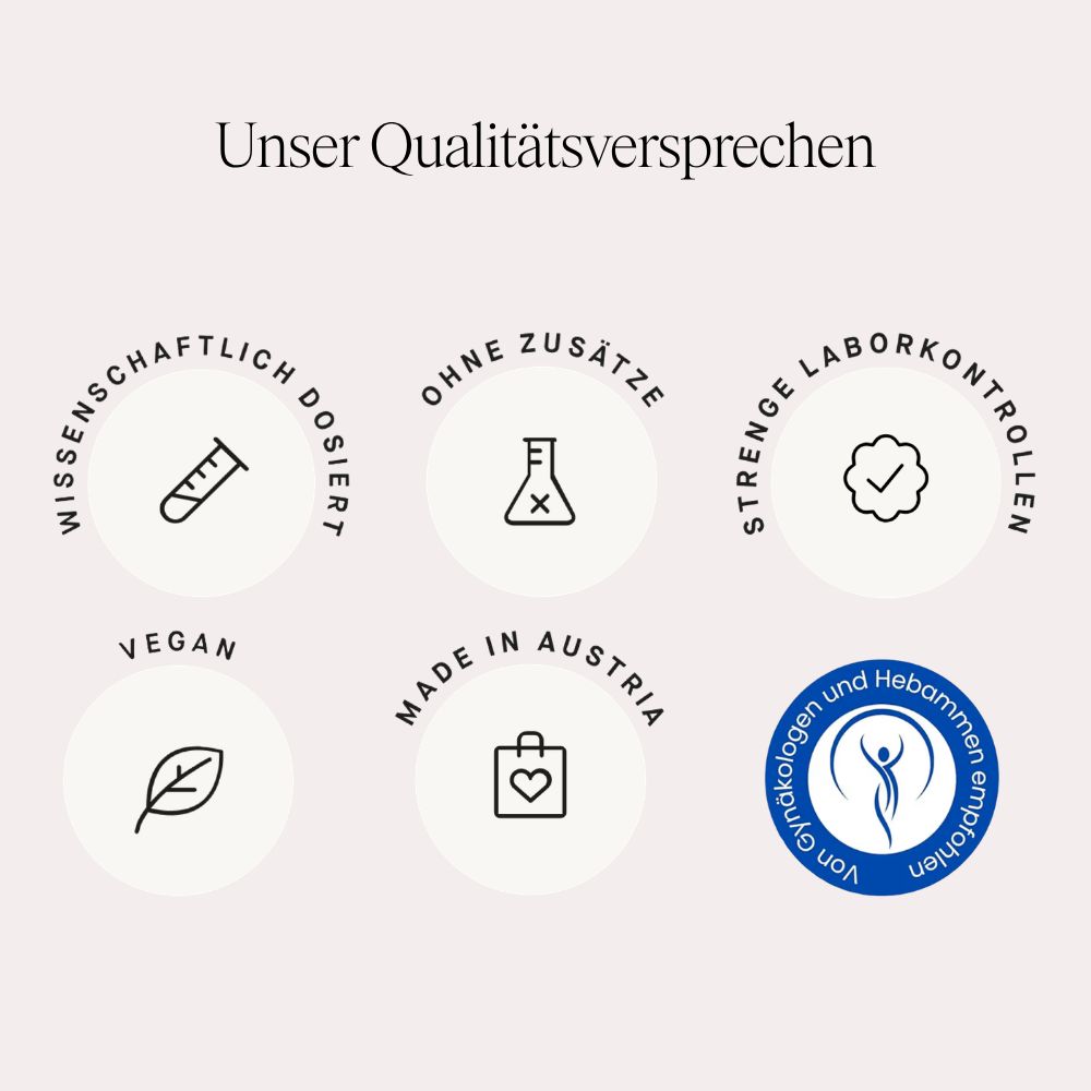 Sechs Kreise mit Icons: Wissenschaftlich dosiert, Ohne Zusätze, Strenge Laborkontrollen, Vegan, Made in Austria, Von Gynäkologen und Hebammen empfohlen.