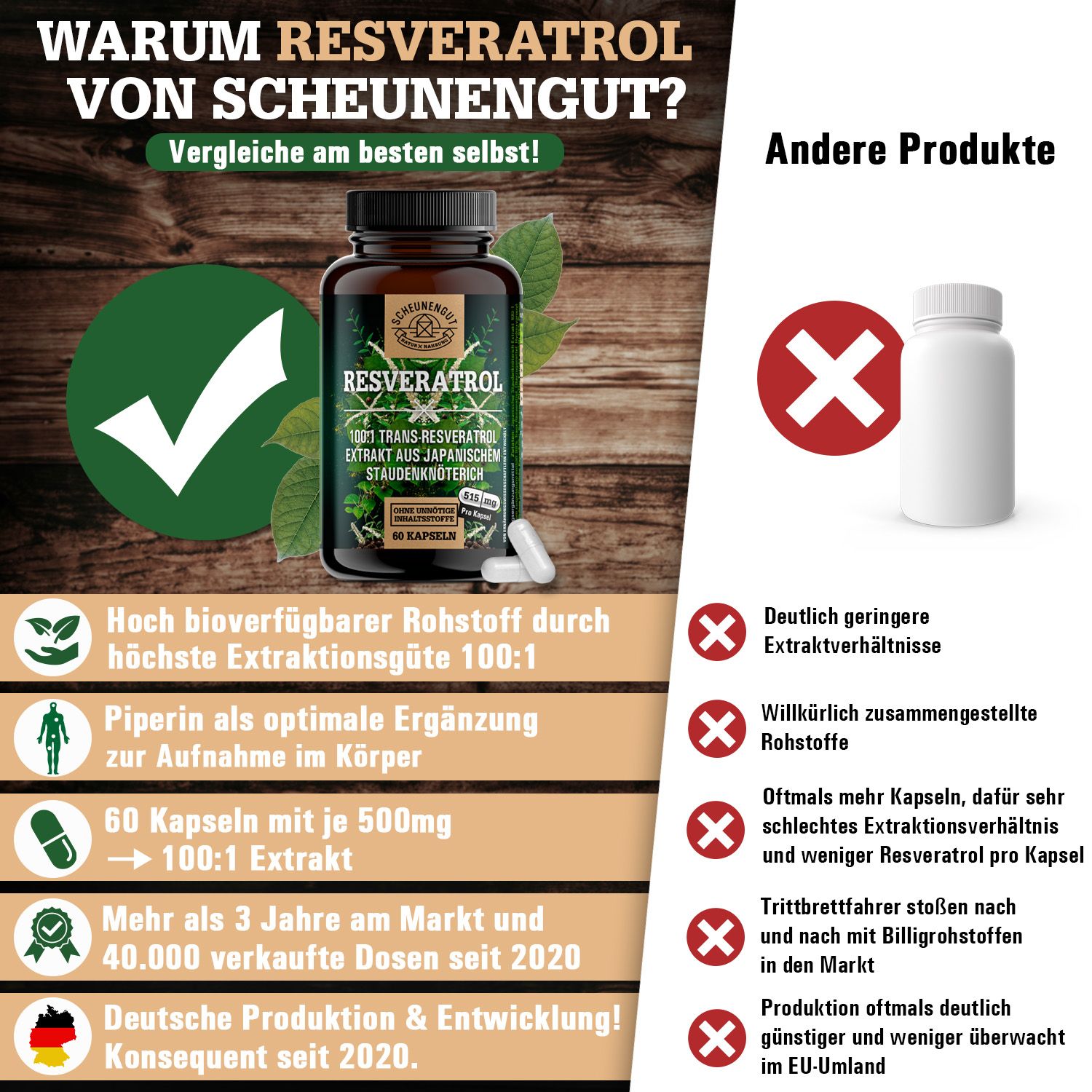 Scheunengut® Resveratrol | Der Original 100:1 Trans-Resveratrol Extrakt optimiert mit Piperin