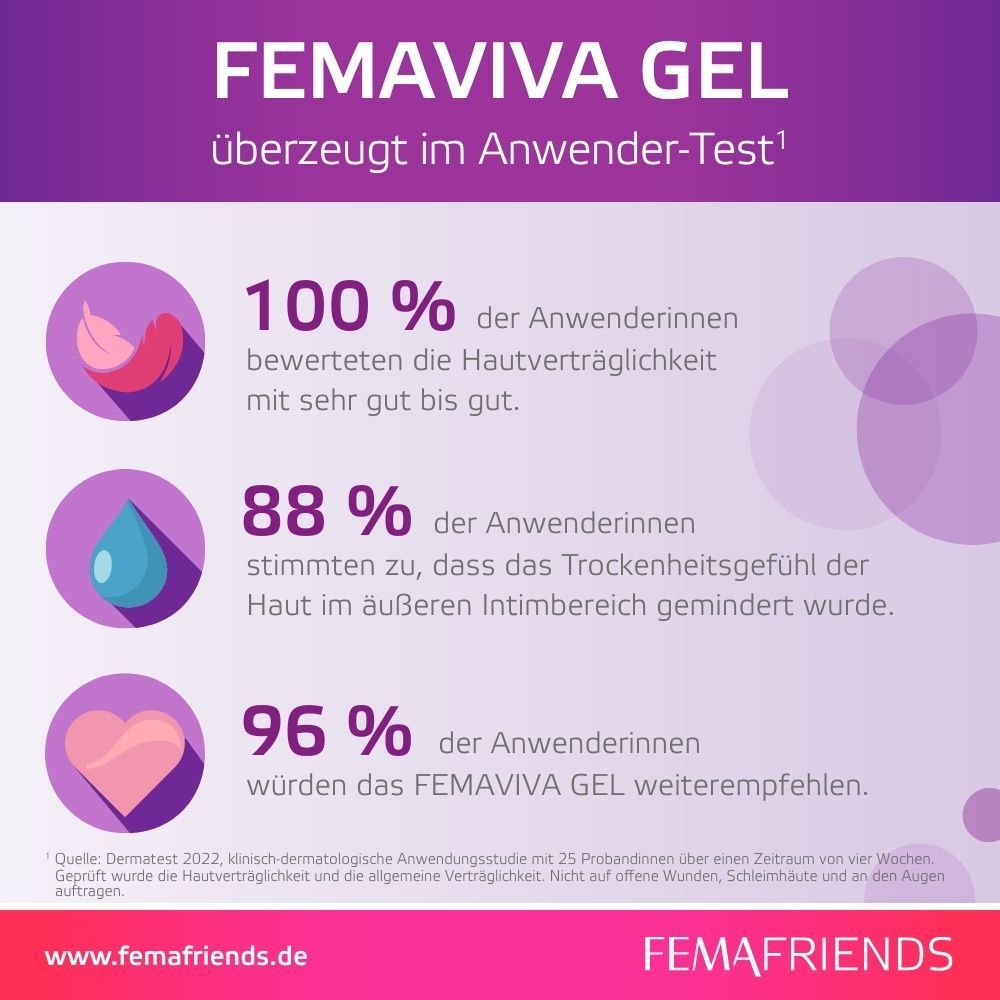 FEMAVIVA Gel