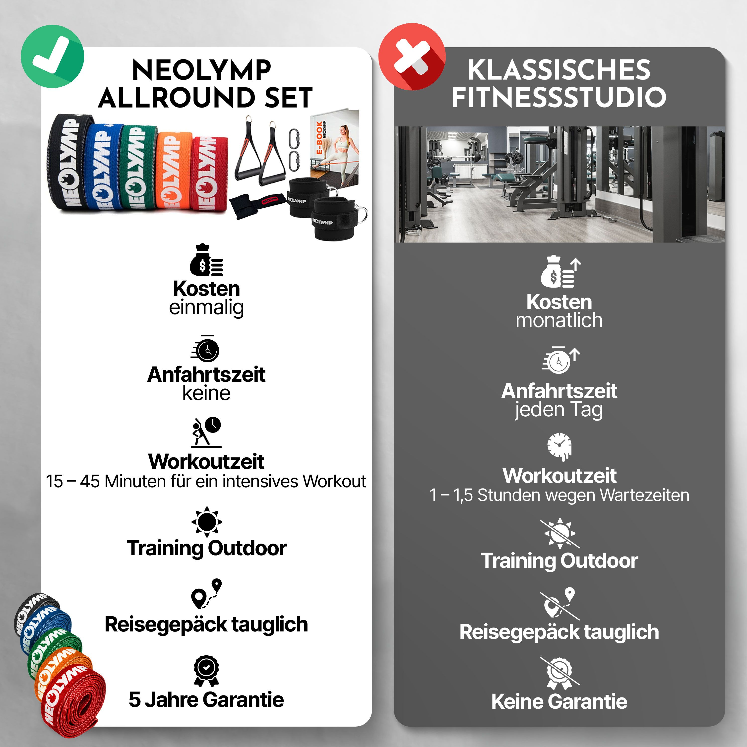 Vergleich: NEOLYMP ALLROUND SET vs. Fitnessstudio. Vorteile: Kosten, keine Anfahrtszeit, Training Outdoor, Reisepäckchen tauglich, 5 Jahre Garantie.