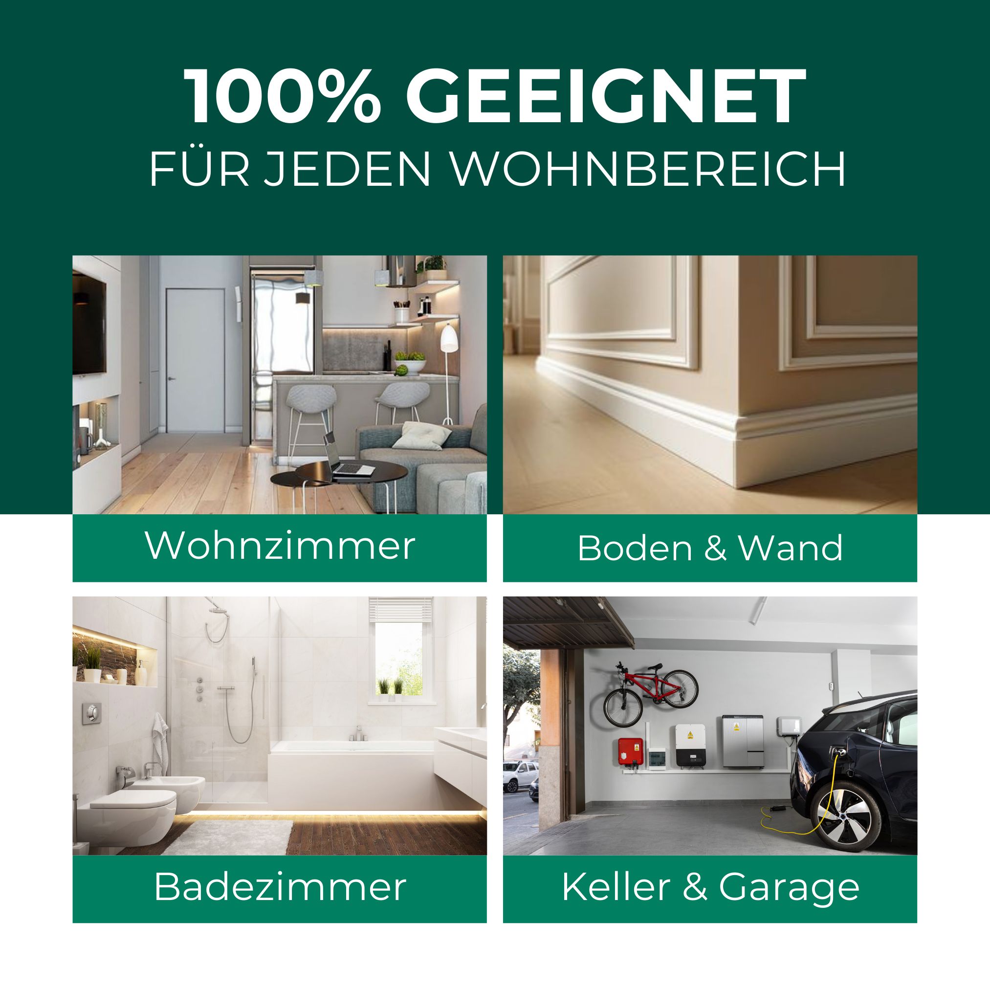 Anwendungsbereiche. Wohnzimmer, Bad, Keller, Garage. Text: 100% geeignet für jeden Wohnbereich.