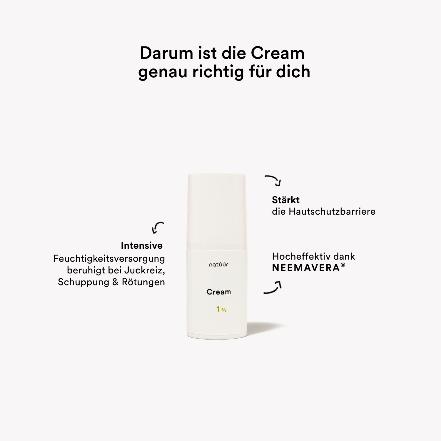Weiße Creme-Flasche mit Pumpverschluss. Aufschrift: natüür, Cream, 1%. Text: Warum die Creme richtig ist.