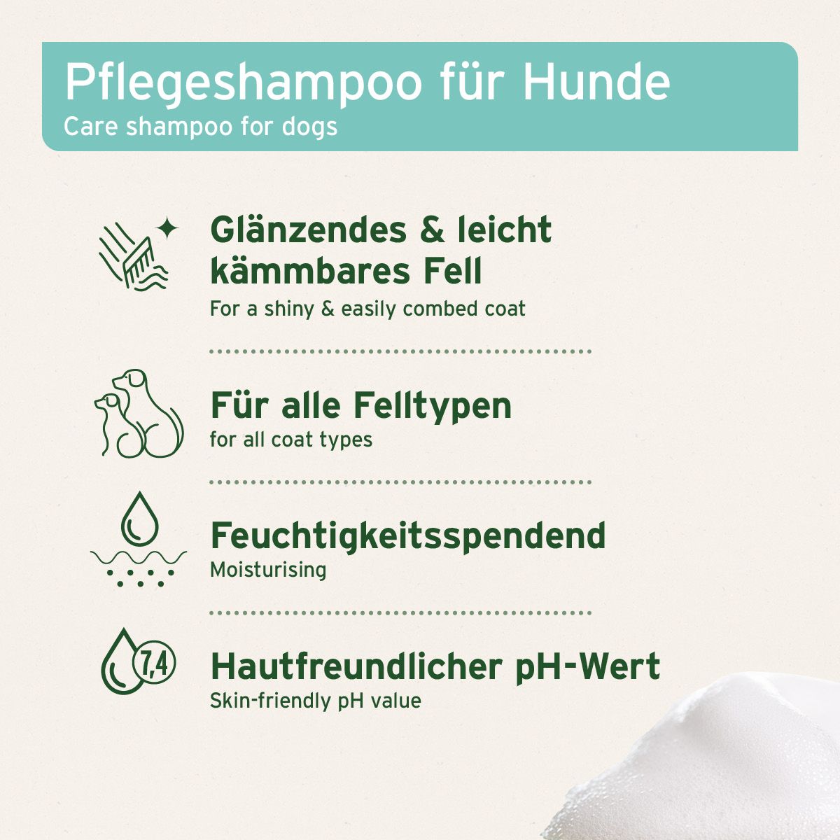 Infografik mit Icons und Text. Glänzendes Fell, für alle Felltypen, feuchtigkeitsspendend, hautfreundlicher pH-Wert. Text: Pflege Shampoo für Hunde.