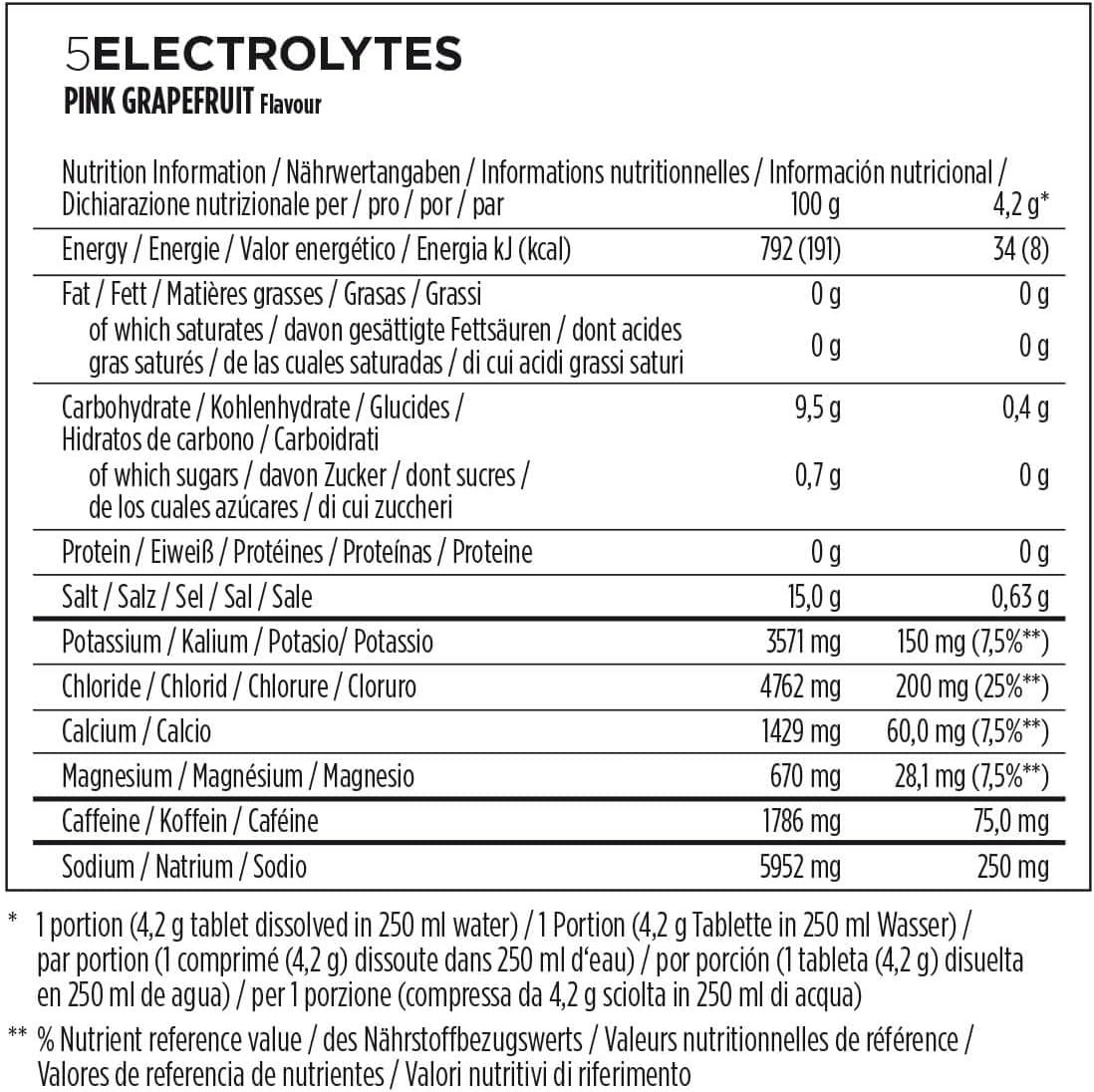 Nährwerttabelle für Powerbar 5 Electrolytes Pink Grapefruit. Informationen in mehreren Sprachen. Enthält Nährwerte pro Portion und pro 100g.