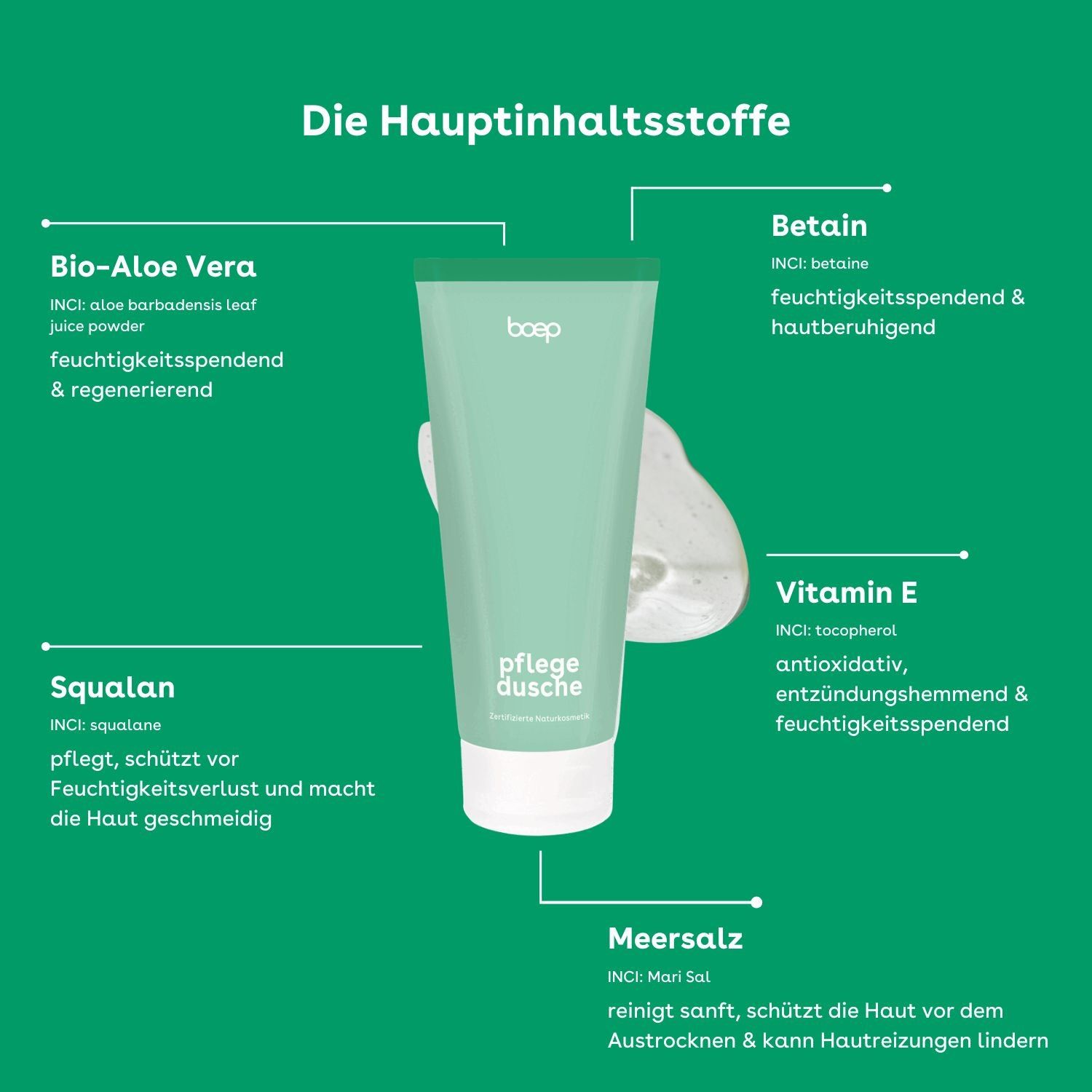 Grafik mit Tube 'boep pflegedusche' und Hauptinhaltsstoffen wie Bio-Aloe Vera und Vitamin E.