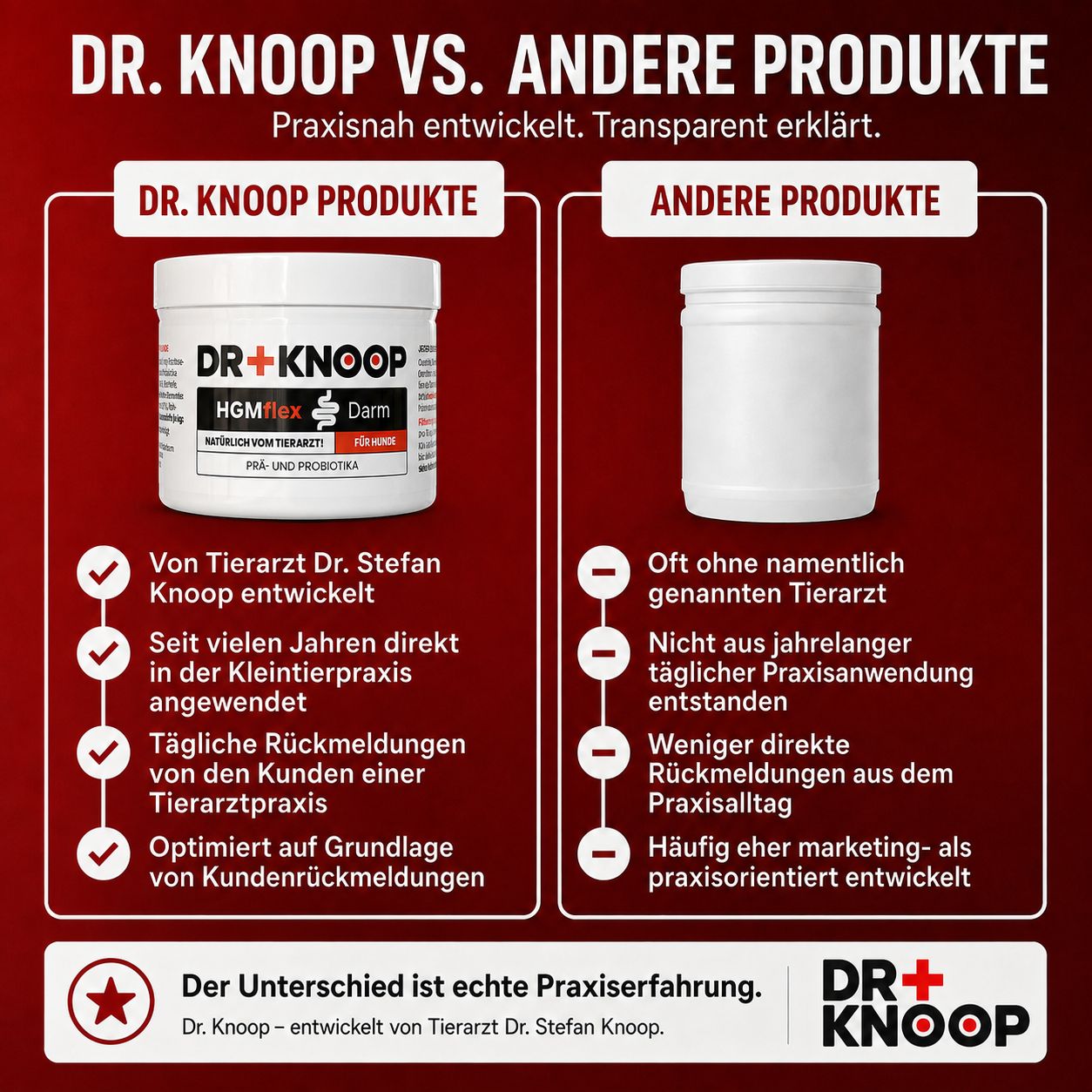 Vergleichstabelle: Dr. Knoop Produkte vs. Andere Produkte für Darmgesundheit.