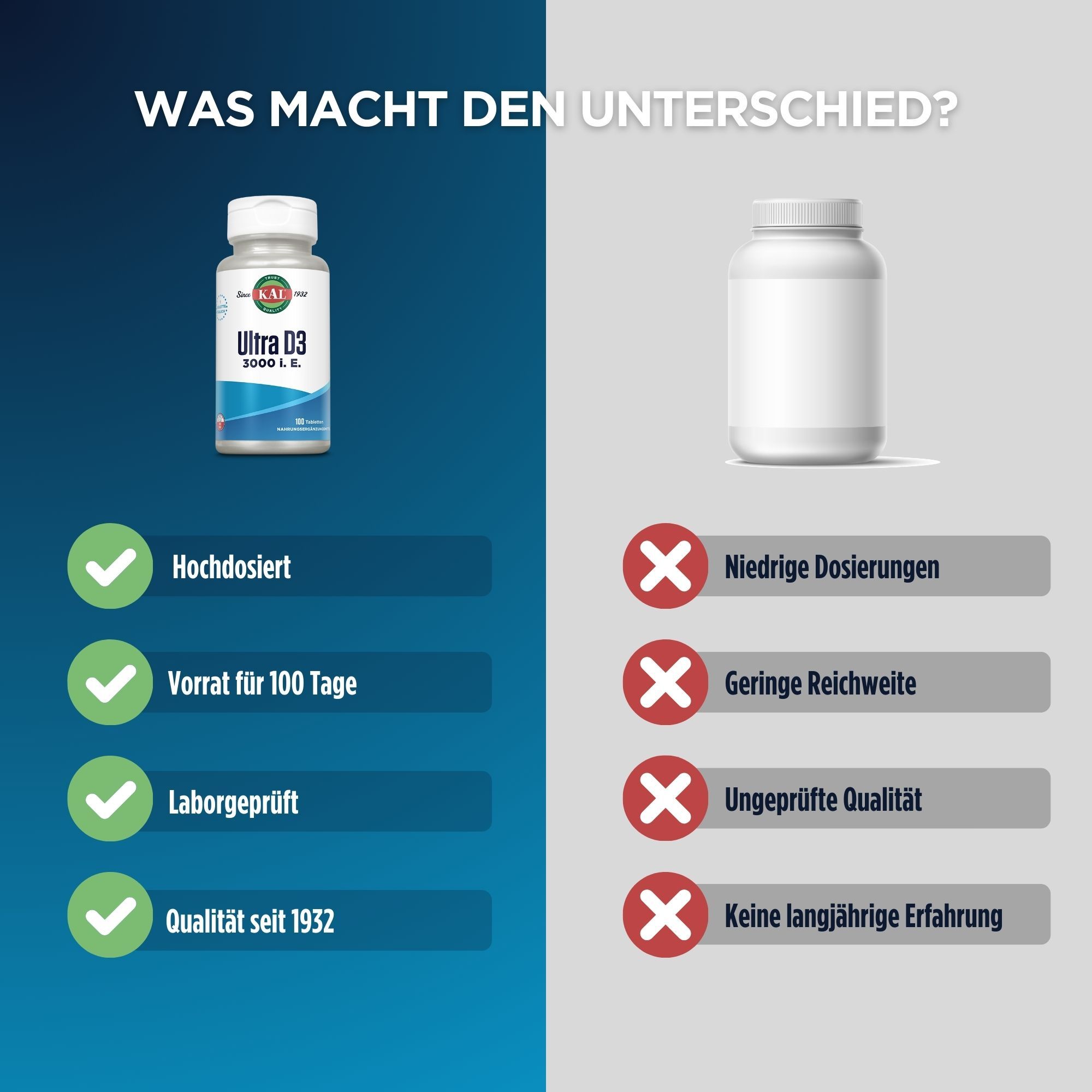 KAL Vitamin D3 3000 I.E. (Ultra)