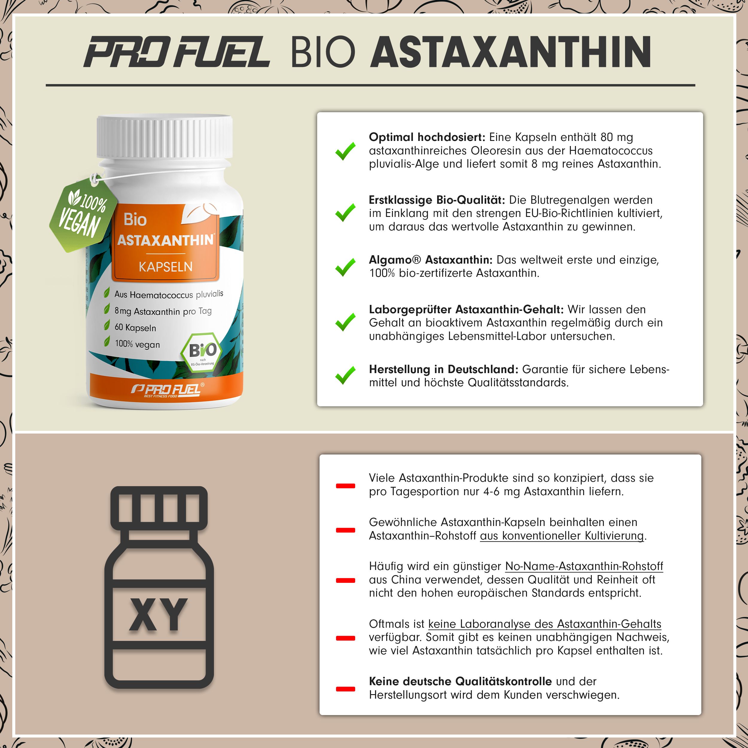 Produktinformationen zu 'Bio Astaxanthin Kapseln'. Textabschnitte über Inhaltsstoffe, Qualität, Herkunft und Laborprüfung. Enthält eine Abbildung einer Kapsel-Dose.
