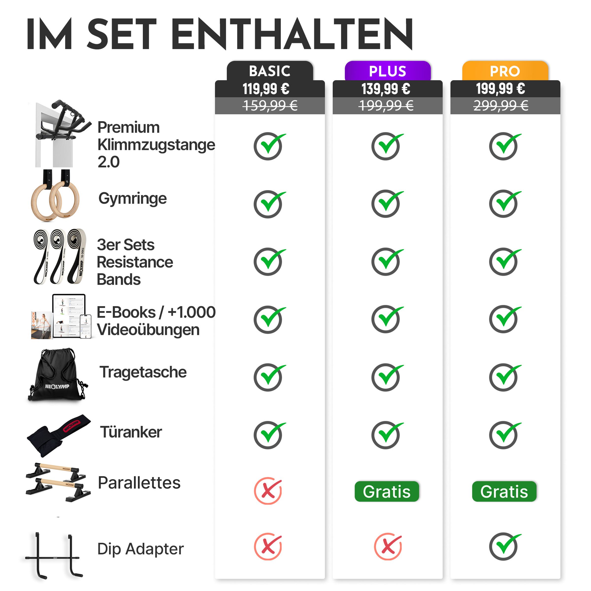 Übersicht der NEOLYMP Calisthenics Bundle Sets: BASIC, PLUS, PRO mit Preisen und Inhalten.