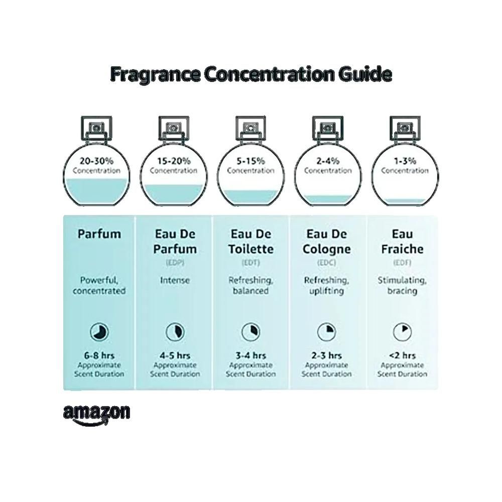 Schwarzer Flakon mit geriffelter Oberfläche und goldfarbenem Deckel. Vertikale Ansicht.