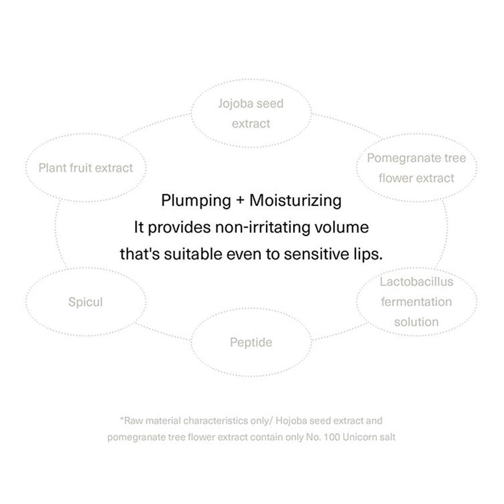 Kreisförmige Darstellung von Inhaltsstoffen. Text: Plumping + Moisturizing. Geeignet für empfindliche Lippen.