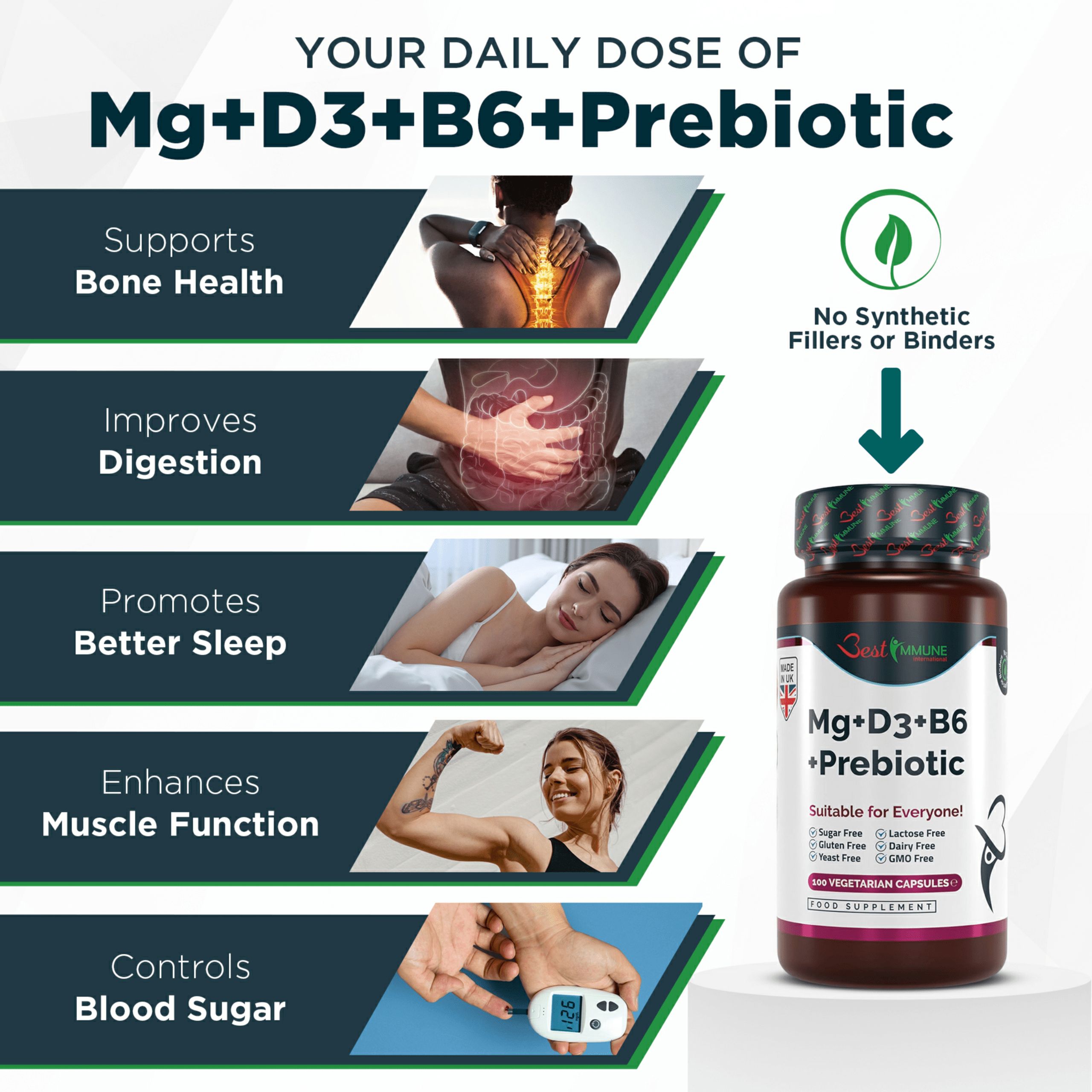 Grafik: Mg+D3+B6+Präbiotikum. Unterstützt Knochengesundheit, Verdauung, Schlaf, Muskelfunktion, Blutzuckerkontrolle. Keine synthetischen Füllstoffe.