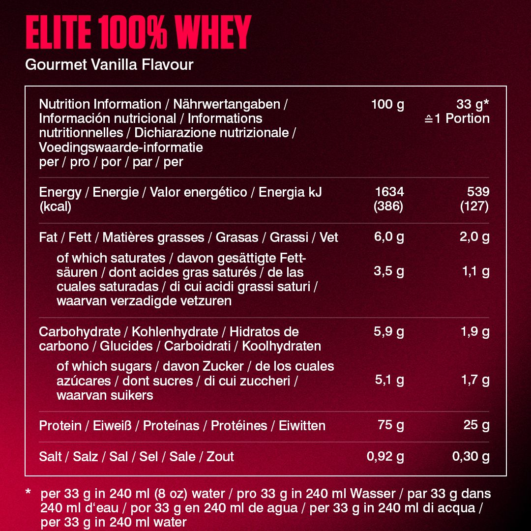 Nährwertangaben für Elite 100% Whey: 25g Protein, 2.0g Fett, 1.9g Kohlenhydrate, 1.7g Zucker pro Portion.