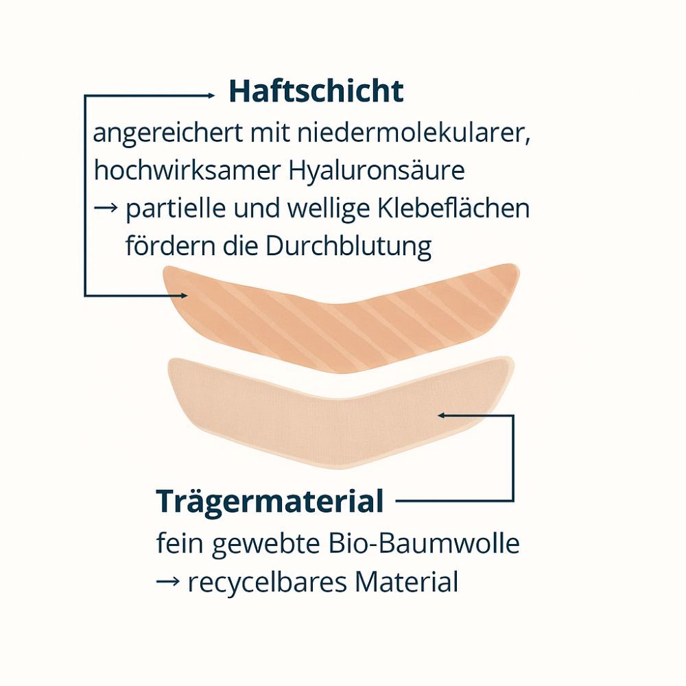 Zwei Mund-Patches mit Beschriftung. Oben: Haftschicht. Unten: Trägermaterial.