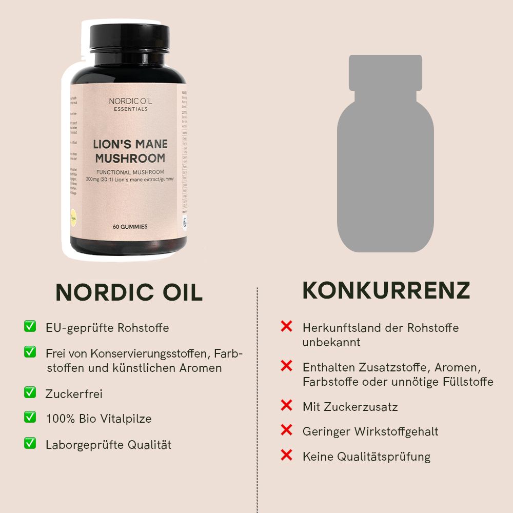 Vergleich: Nordic Oil vs. Konkurrenz. Nordic Oil: EU-Rohstoffe, zuckerfrei, 100% Bio Vitalpilze. Konkurrenz: unbekannte Herkunft, Zuckerzusatz.