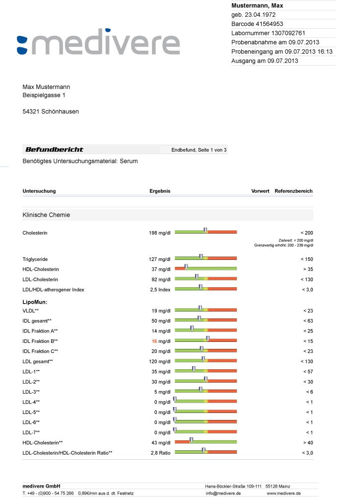 medivere diagnostics Herz-Risiko Bluttest