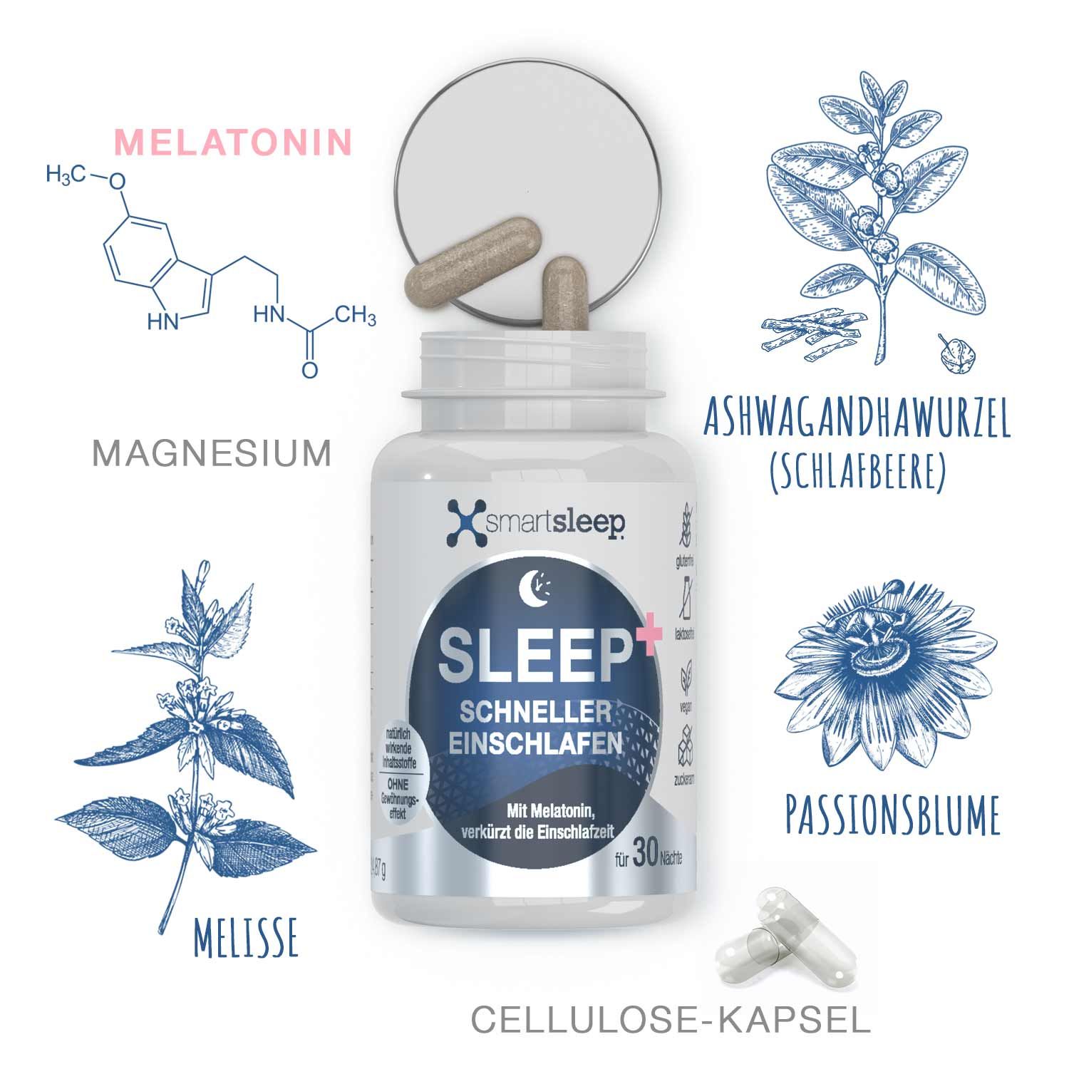 Grafische Darstellung von Inhaltsstoffen und Kapseln. smartsleep SLEEP+ Flasche. Melatonin, Magnesium, Ashwagandha, Melisse, Passionsblume.