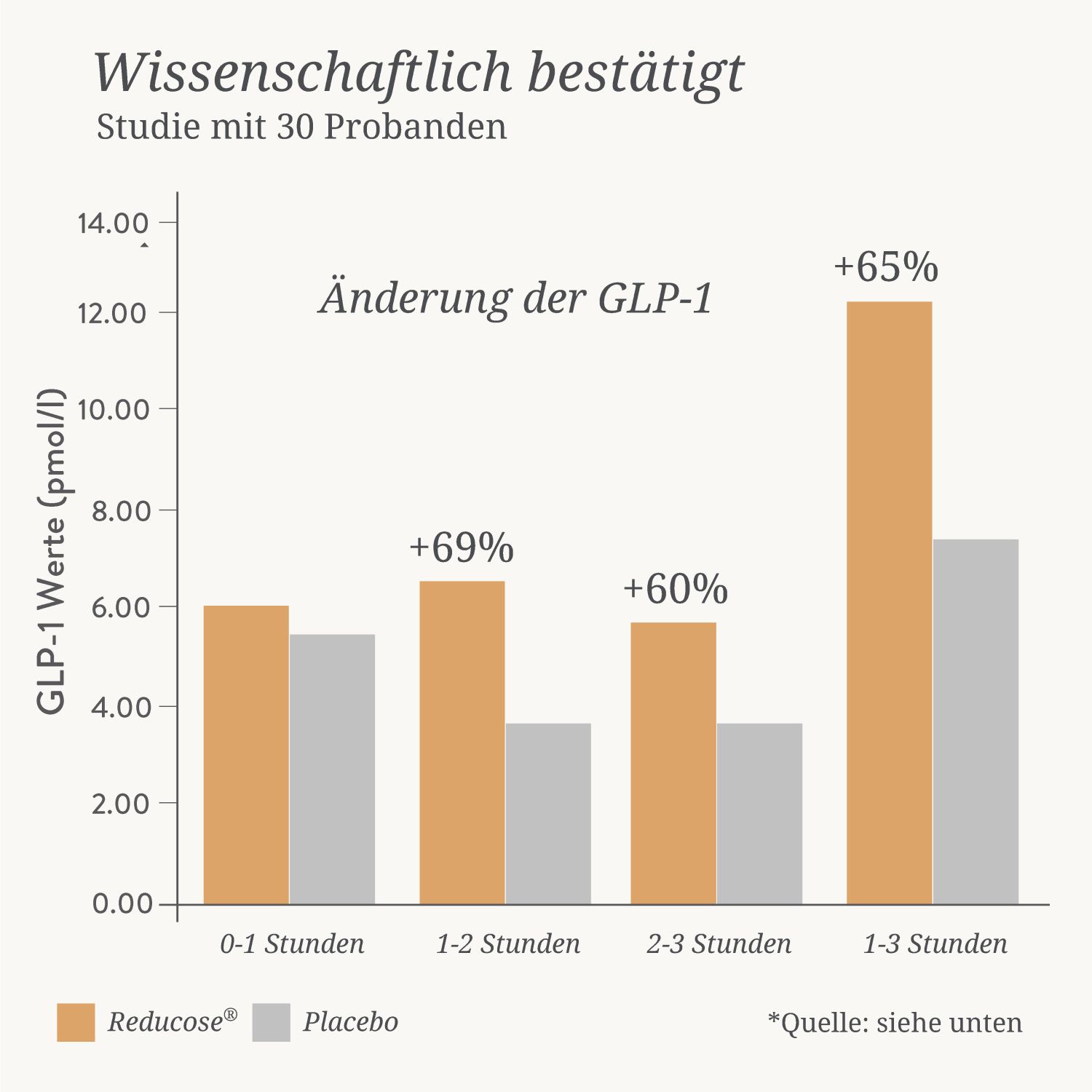 Metabol Gluco Balance GLP-1 von Bärbel Drexel