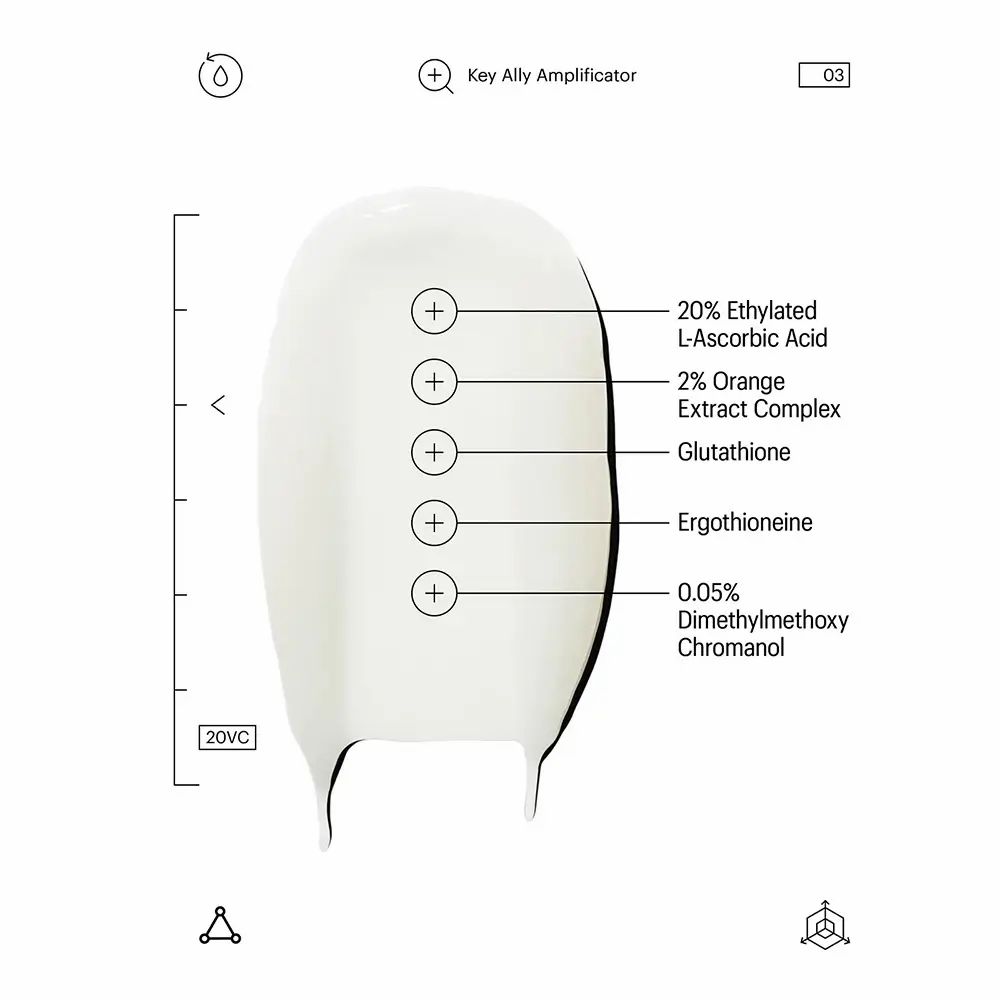 Weißer Klecks mit Inhaltsstoffen. Text: 20% Ethylated L-Ascorbic Acid, 2% Orange Extract Complex, Glutathione.