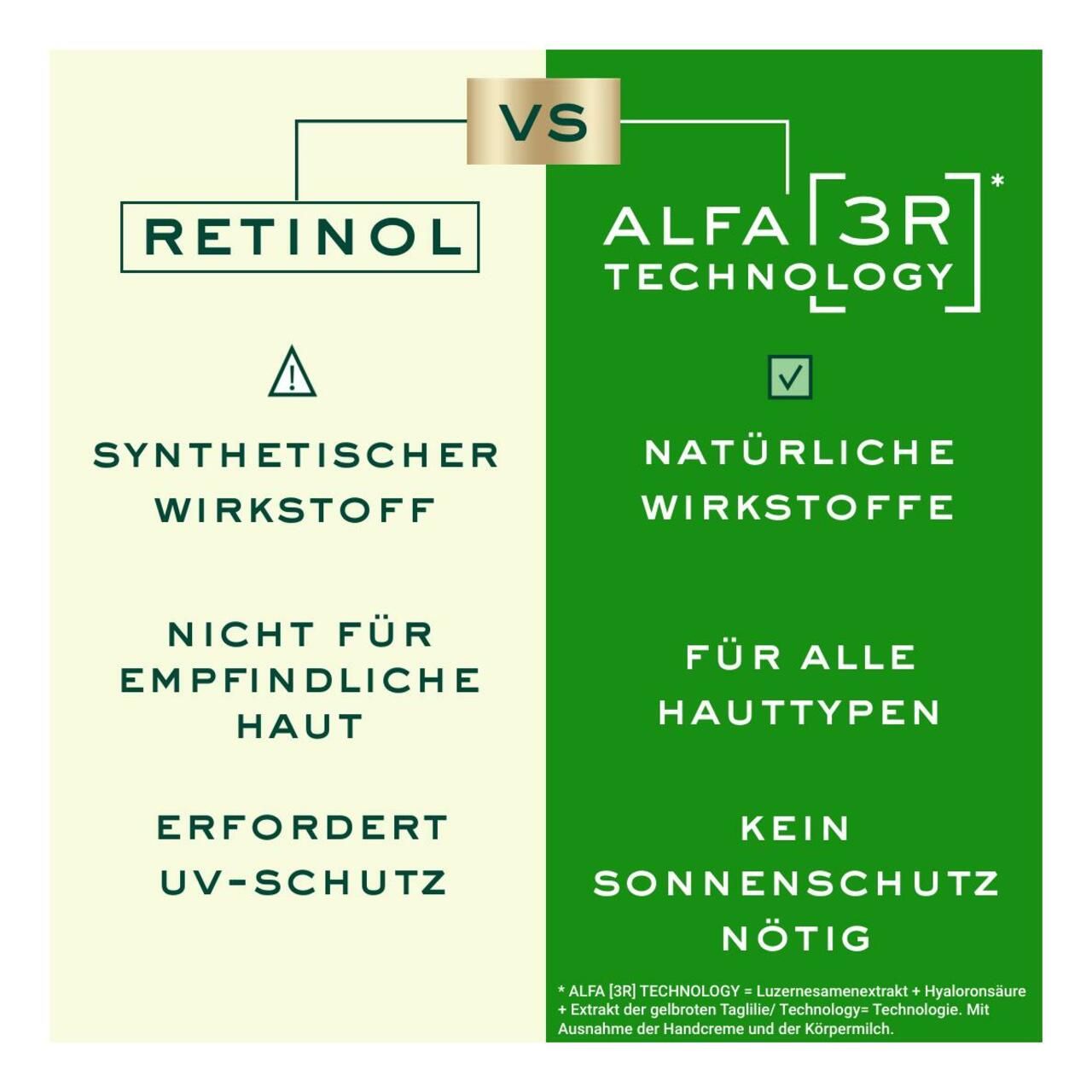 Vergleich Retinol vs. ALFA [3R] TECHNOLOGY. Synthetischer Wirkstoff vs. Natürliche Wirkstoffe.