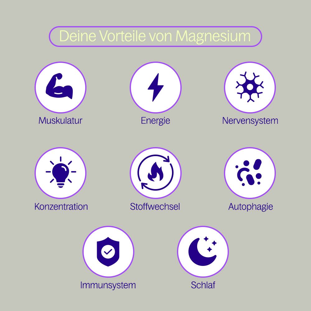 glims® Magnesiumcitrat 329mg 120 St Weichkapseln