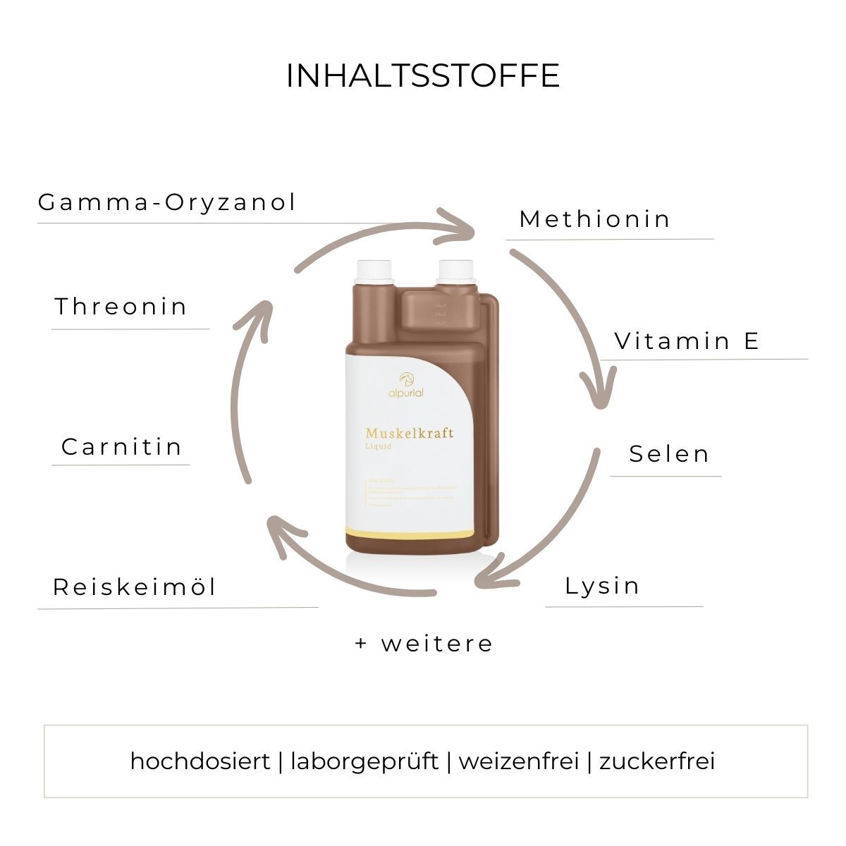 Alpurial Muskelkraft