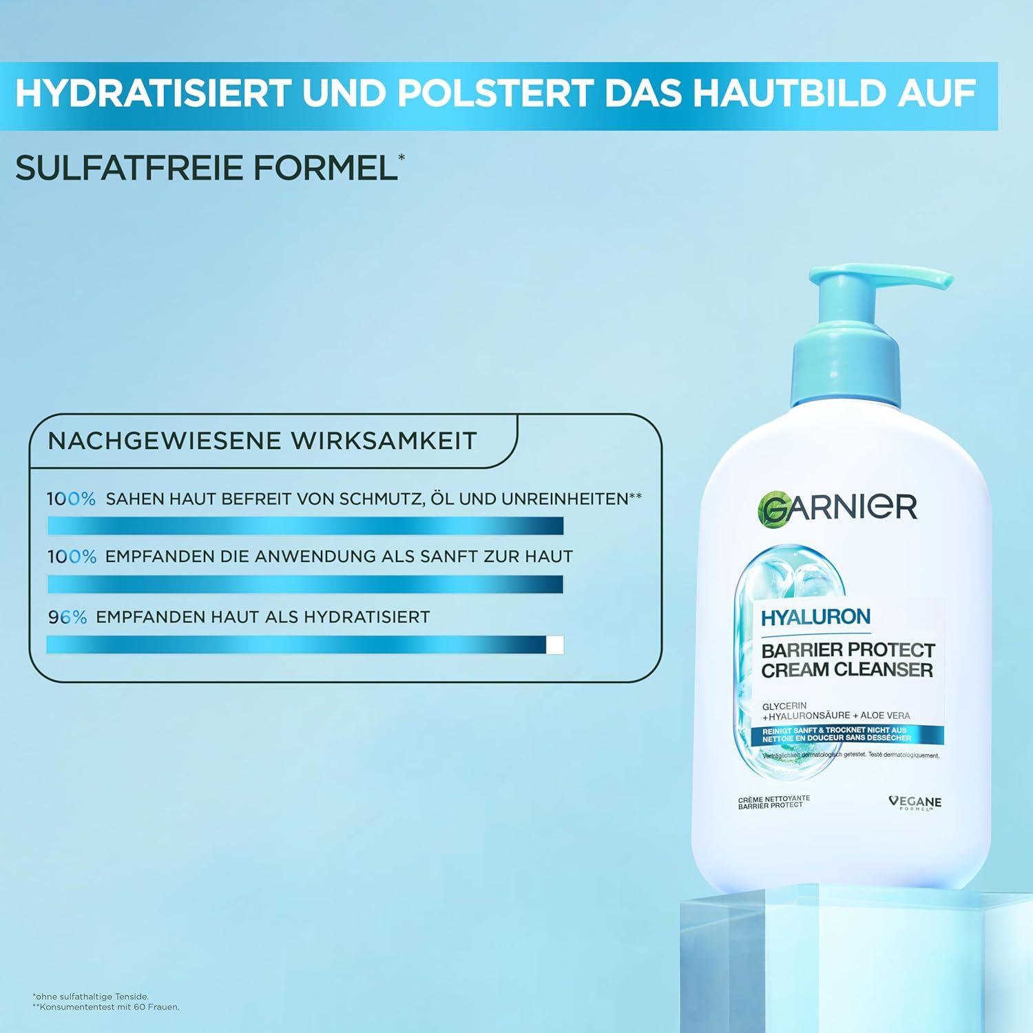 Weißer Garnier Hyaluron Cream Cleanser mit blauem Pumpkopf. Text: Hydratisiert, polstert auf. Nachgewiesene Wirksamkeit.