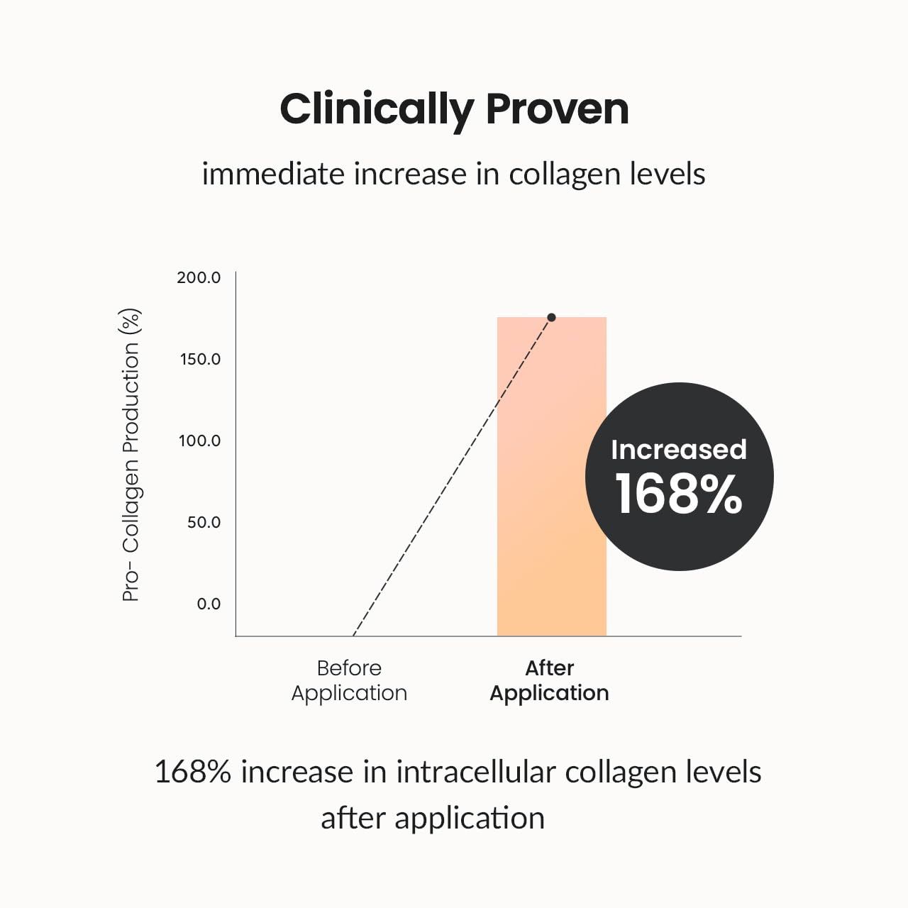 BIODANCE Pore Tightening Collagen Ampoule 50ml