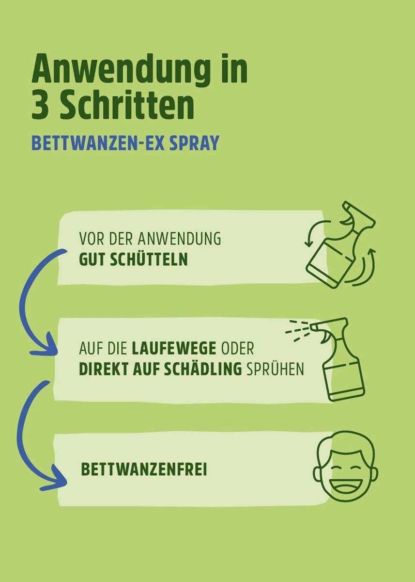 Bettwanzenspray - Effektive Abwehr & Langzeitschutz