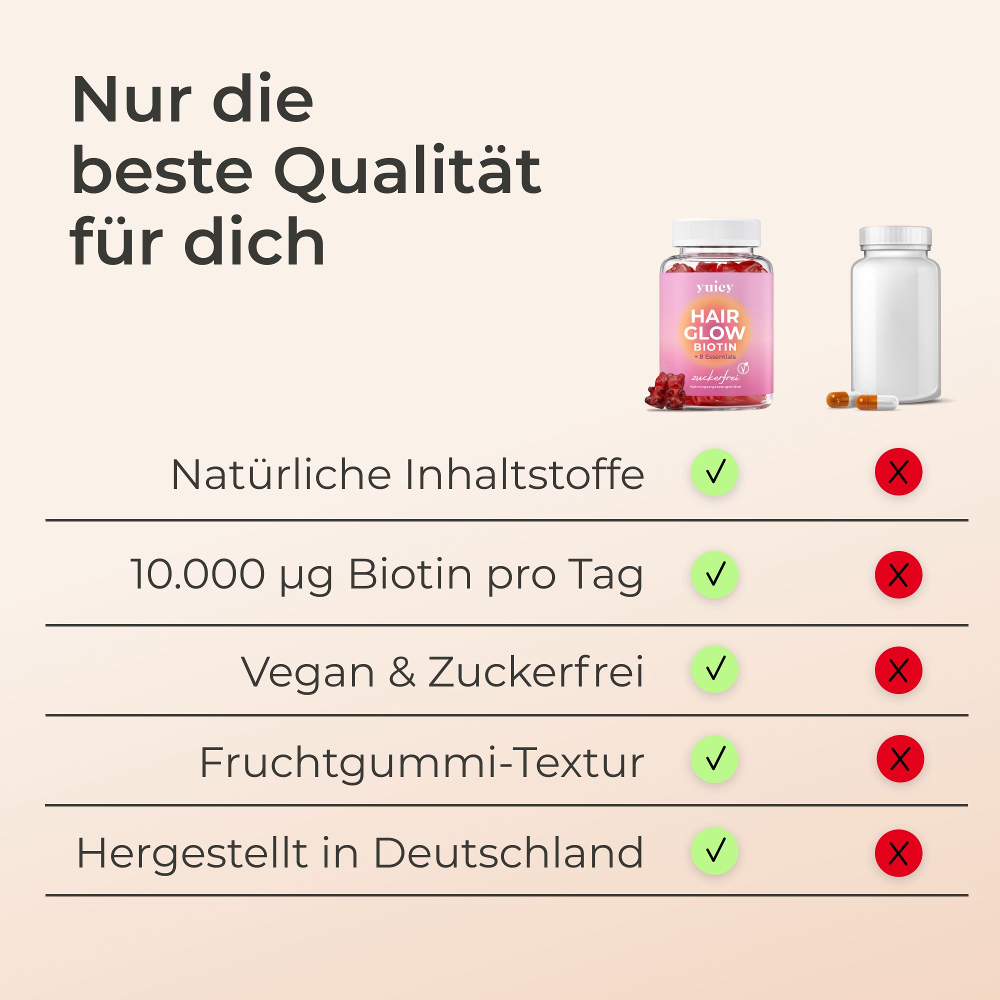 Vergleich yuicy® Hair Biotin Gummies. Natürliche Inhaltsstoffe, 10.000 µ Biotin, vegan & zuckerfrei, Fruchtgummi-Textur, Made in Germany.