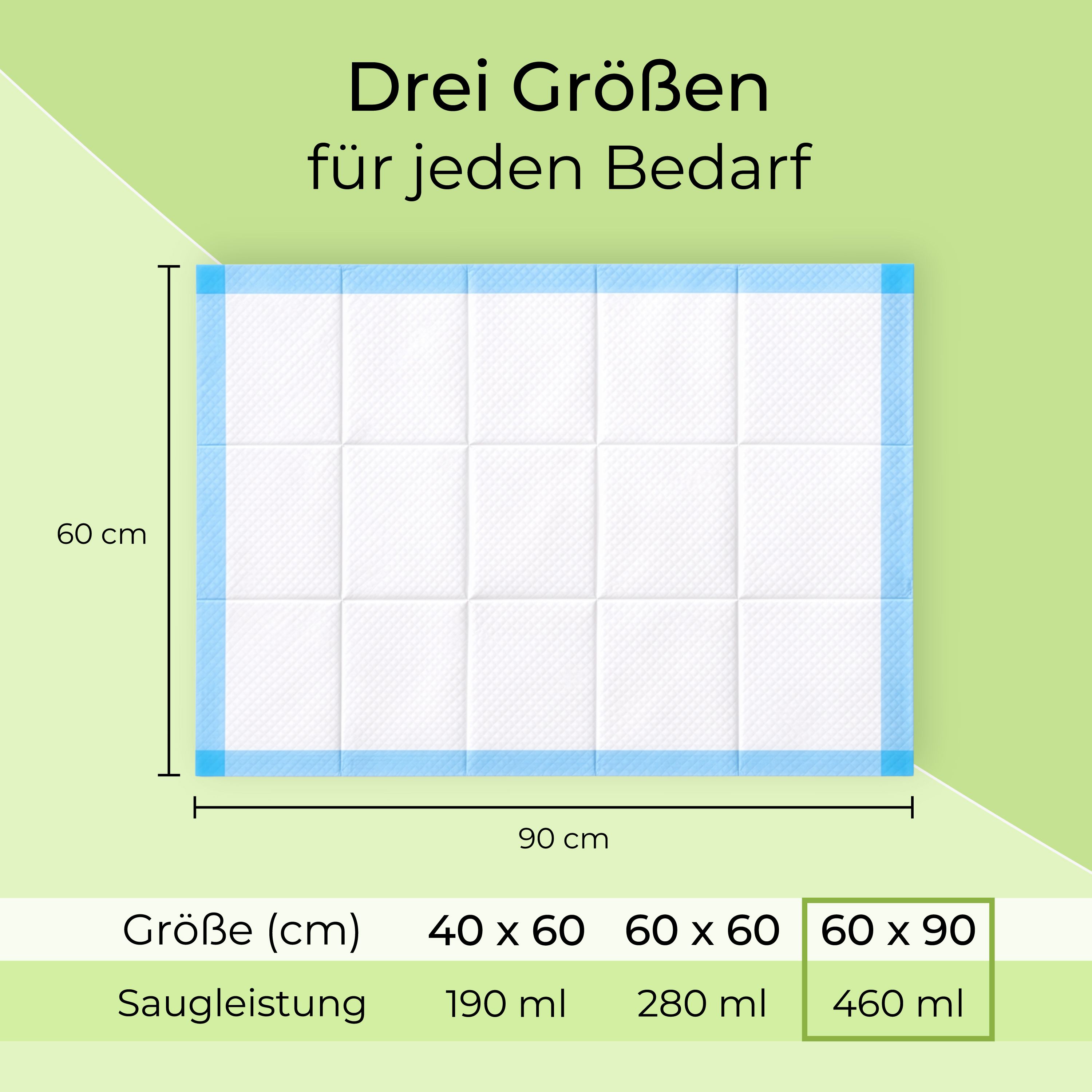 Medi-Inn Krankenunterlagen SAP SELECT