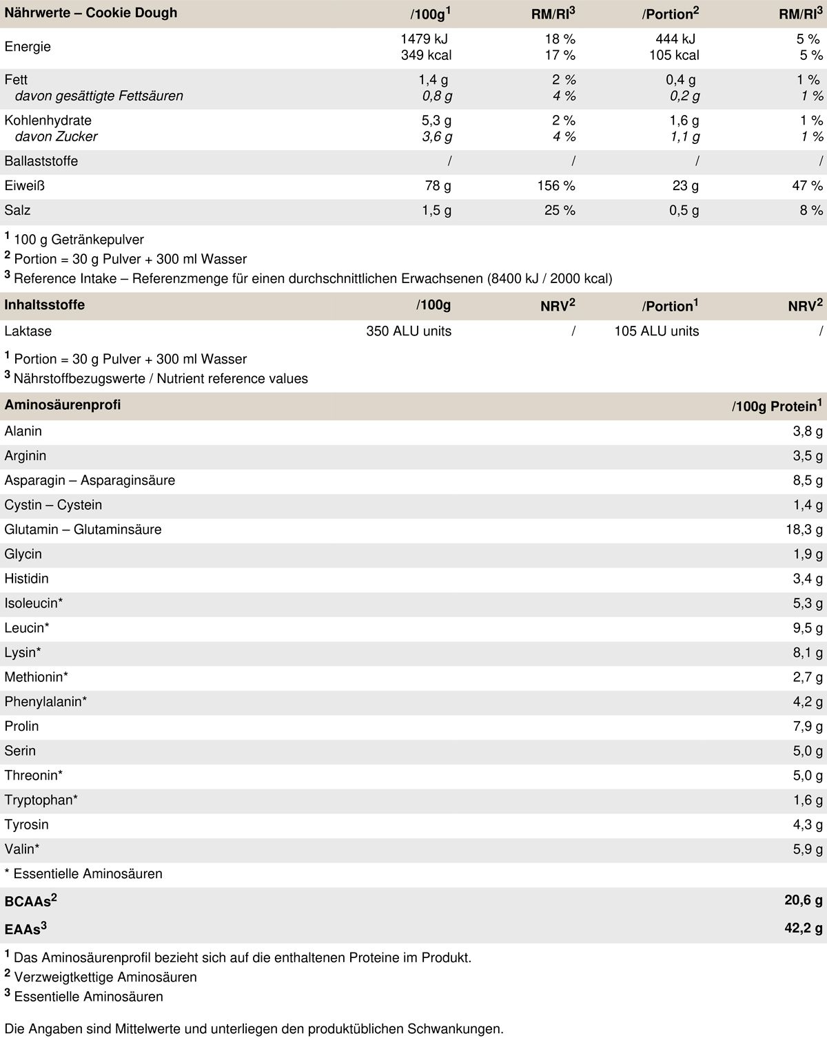 PEAK Hybrid Protein - Geschmack Cookie Dough