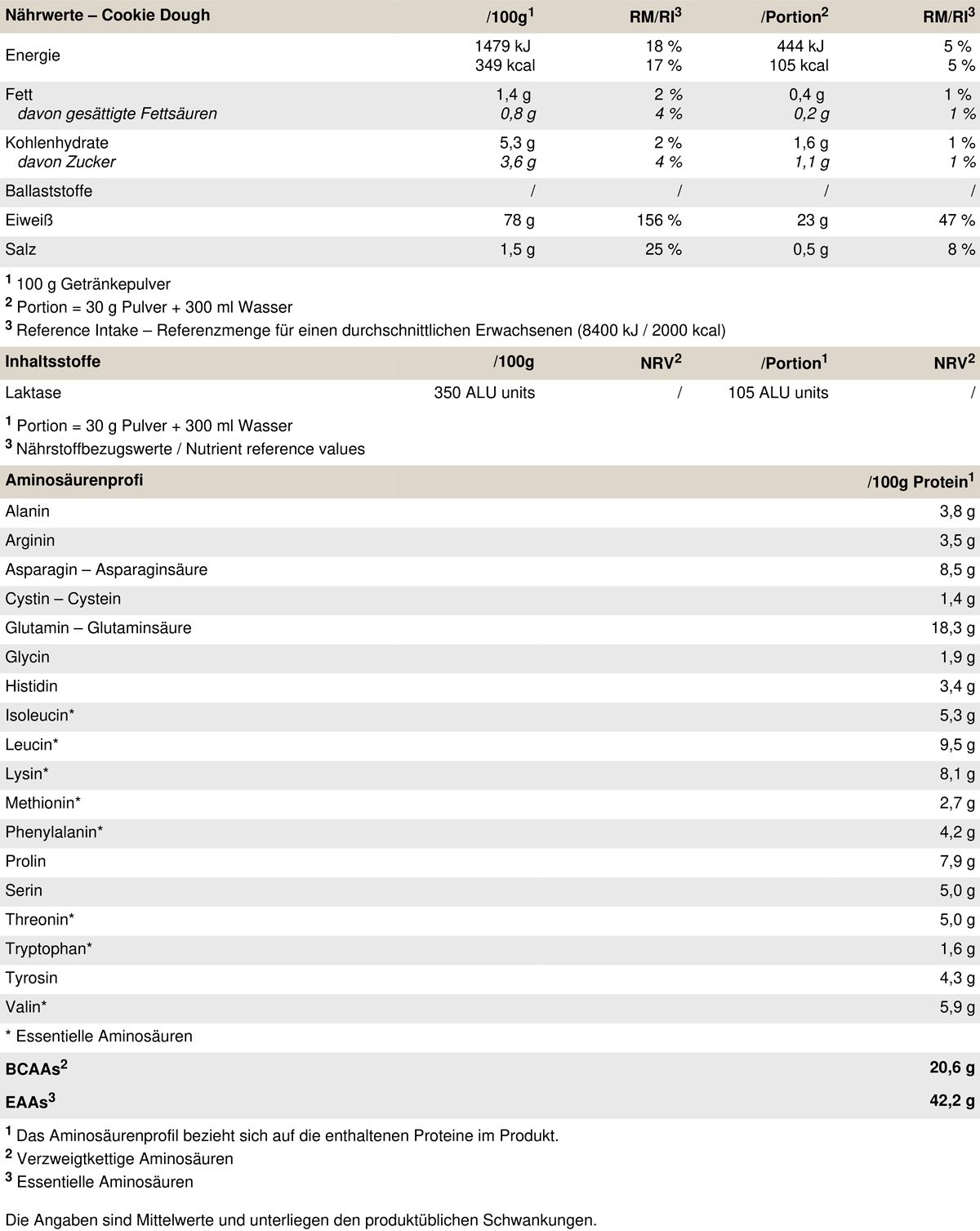 Peak Hybrid Protein - Geschmack Cookie Dough 0,9 kg Pulver