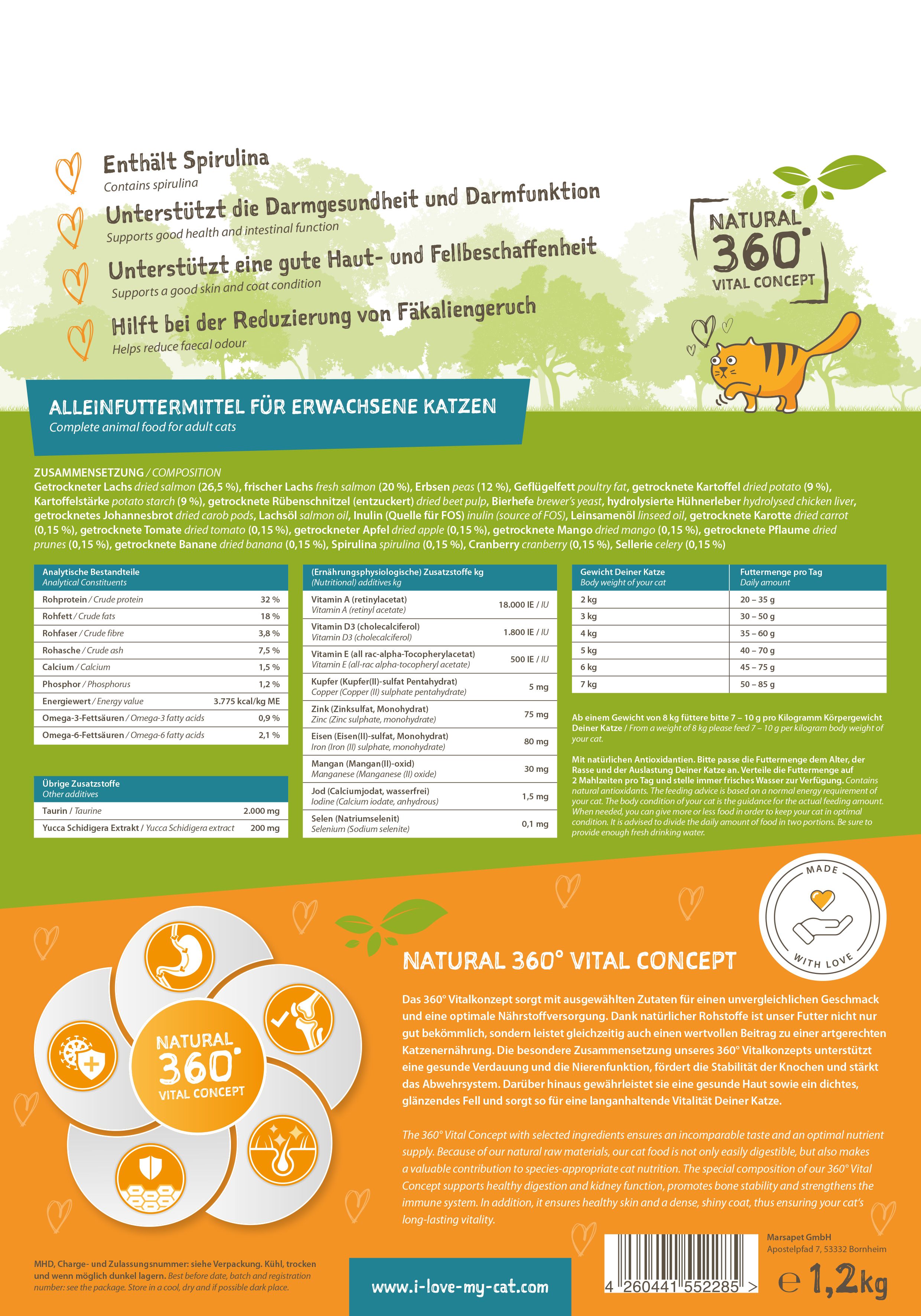 Rückseite einer Trockenfutter-Verpackung. Text mit Inhaltsstoffen und Nährwertangaben. Orange und grüne Farben.